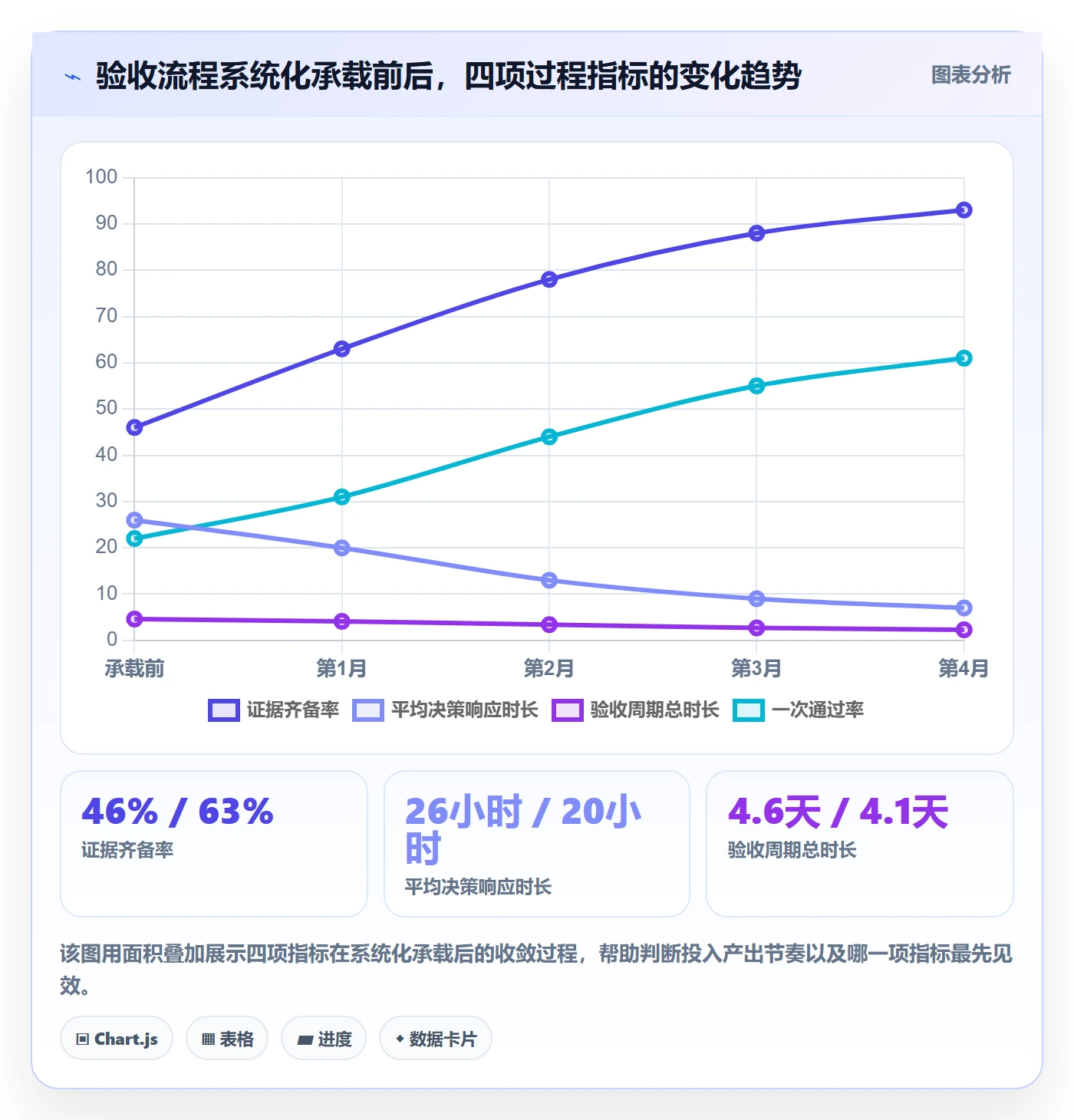 节点验收流程与规范:项目经理里程碑协同管理关键指标