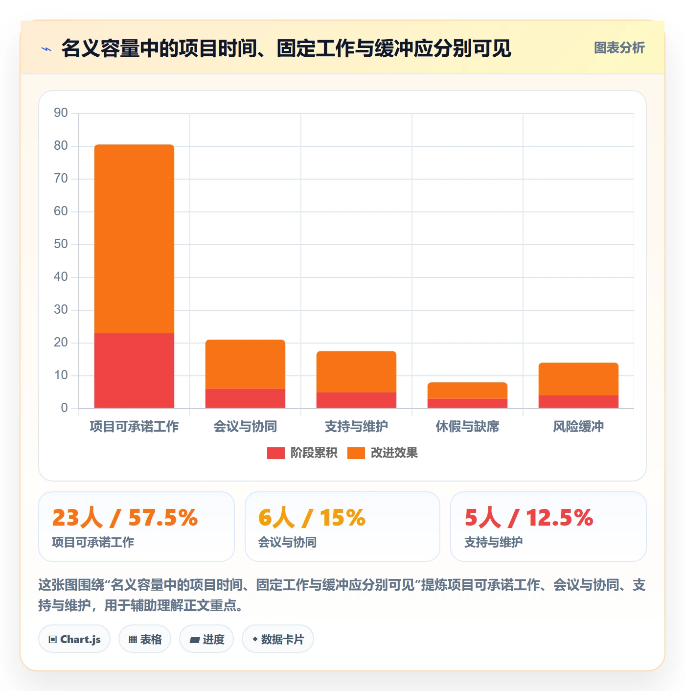 资源管理如何做好资源池？产品经理落地方案与操作步骤