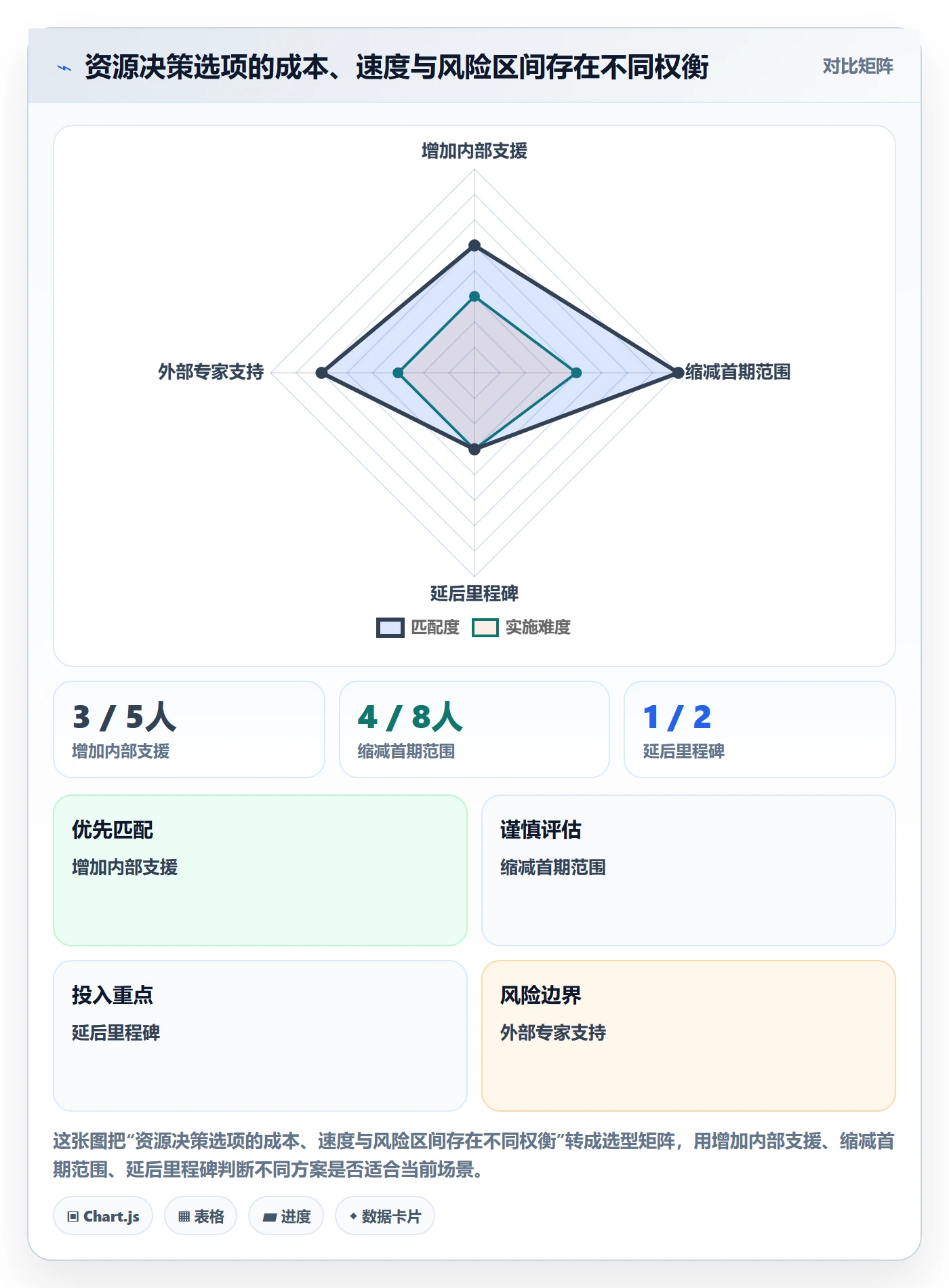 资源分配落地方案:项目经理开展资源管理的入门指南案例解析