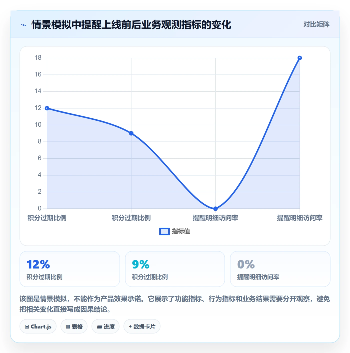 需求拆解怎么做?项目成员实操方法:需求管理从0到1
