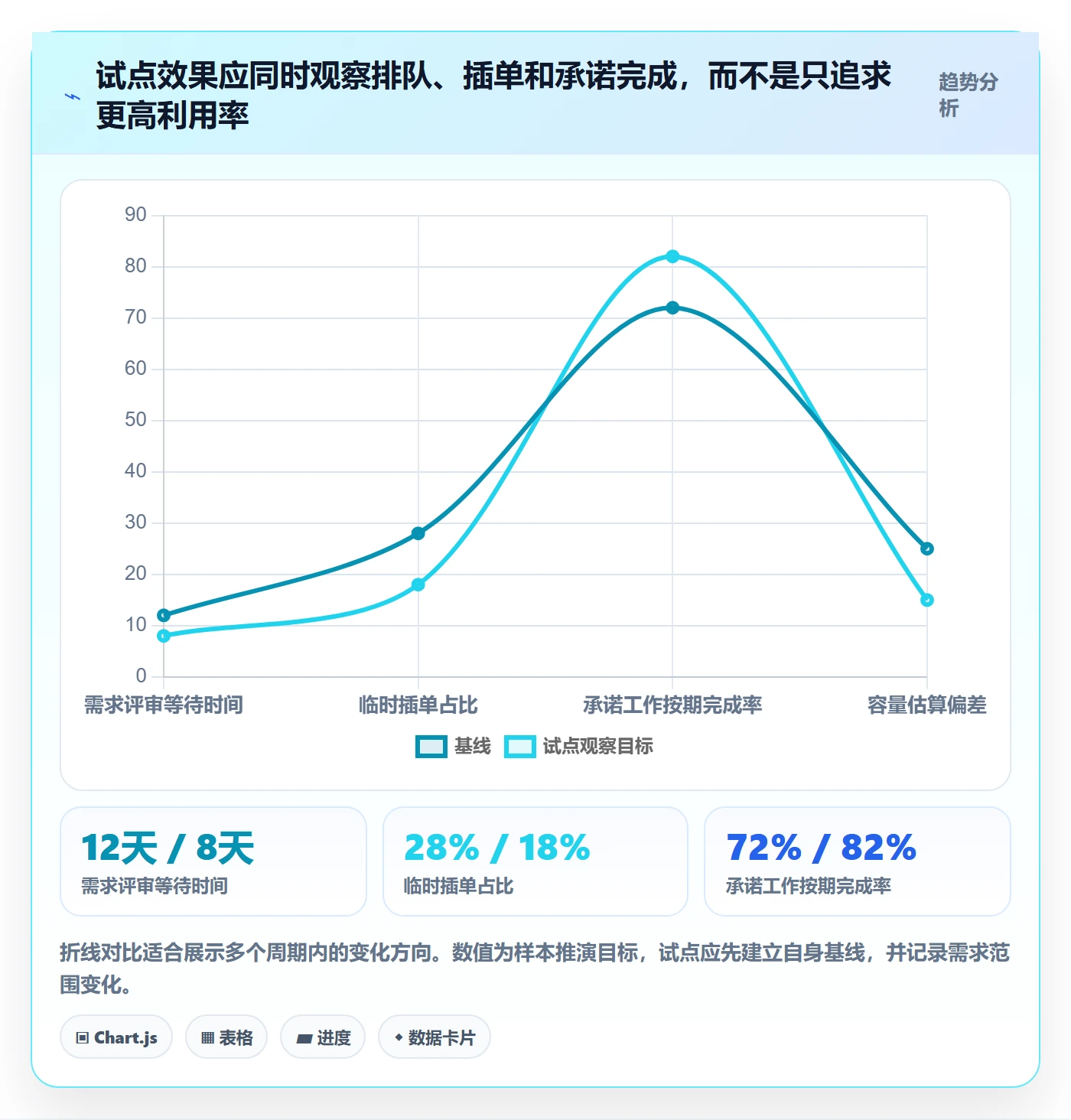 空闲资源落地方案:跨部门团队开展资源负载的制度设计案例解析