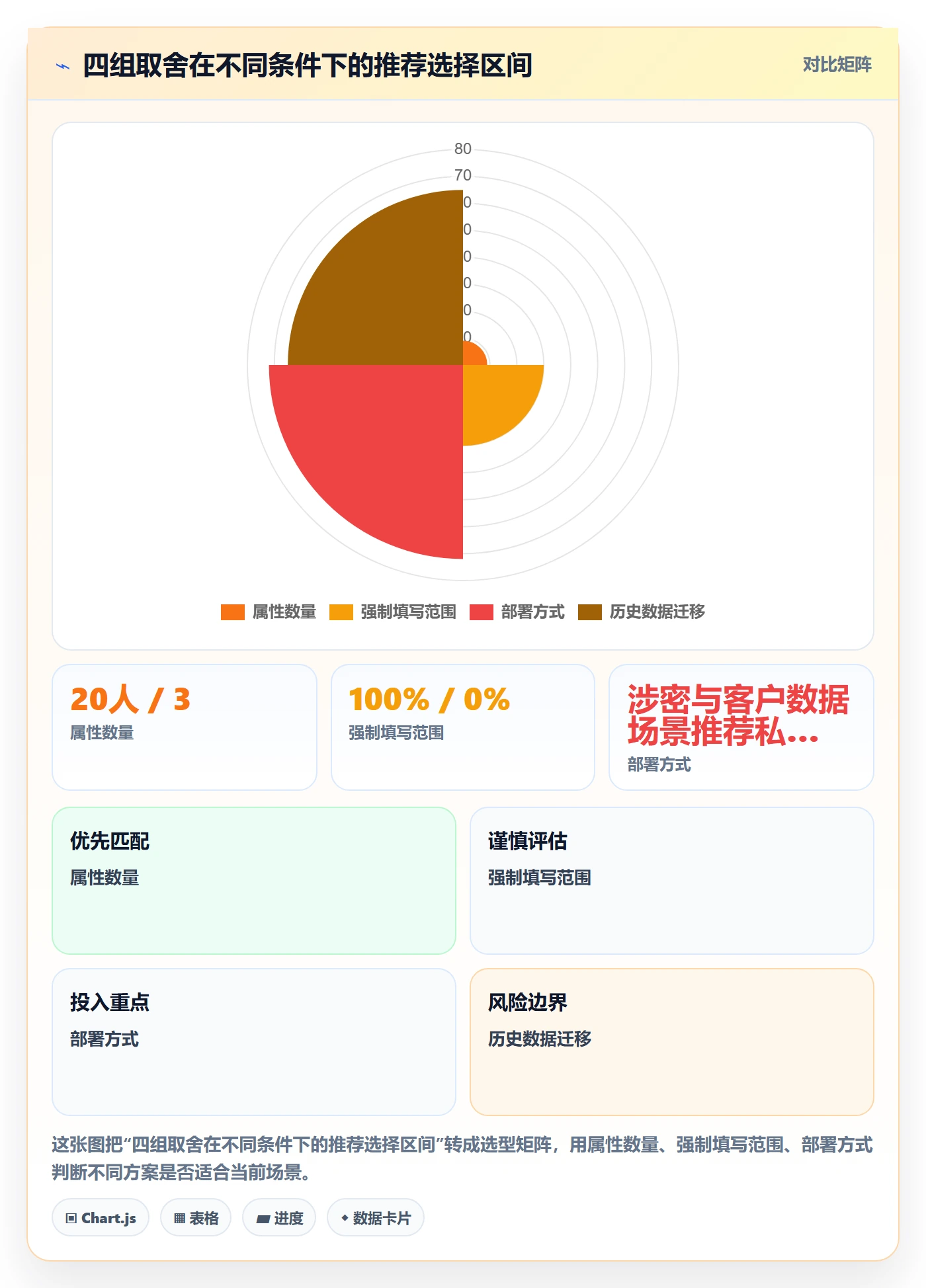 任务属性分类教程:项目经理风险控制,避坑指南