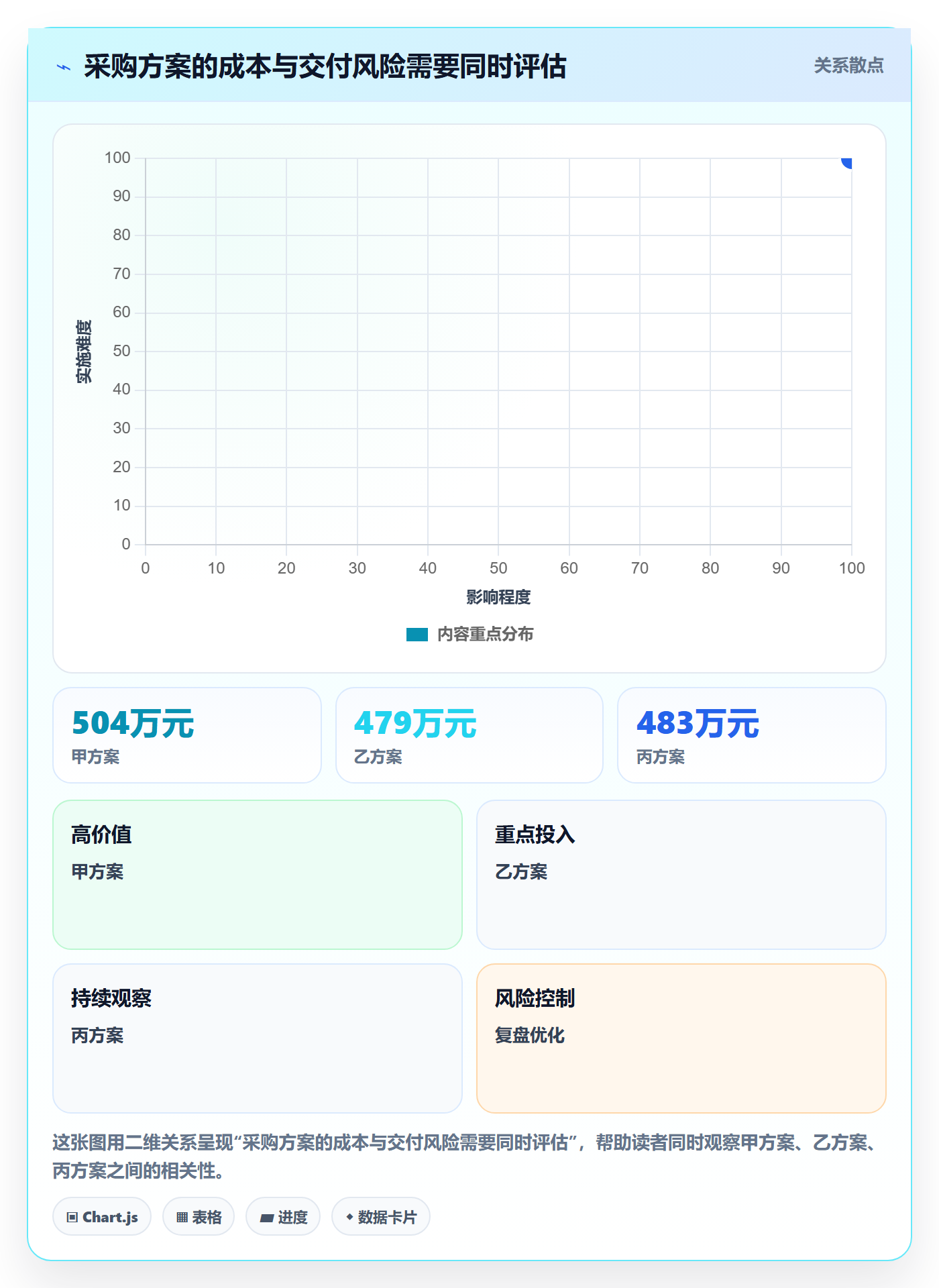 采购成本落地方案:项目经理开展成本管理的实操方法案例解析