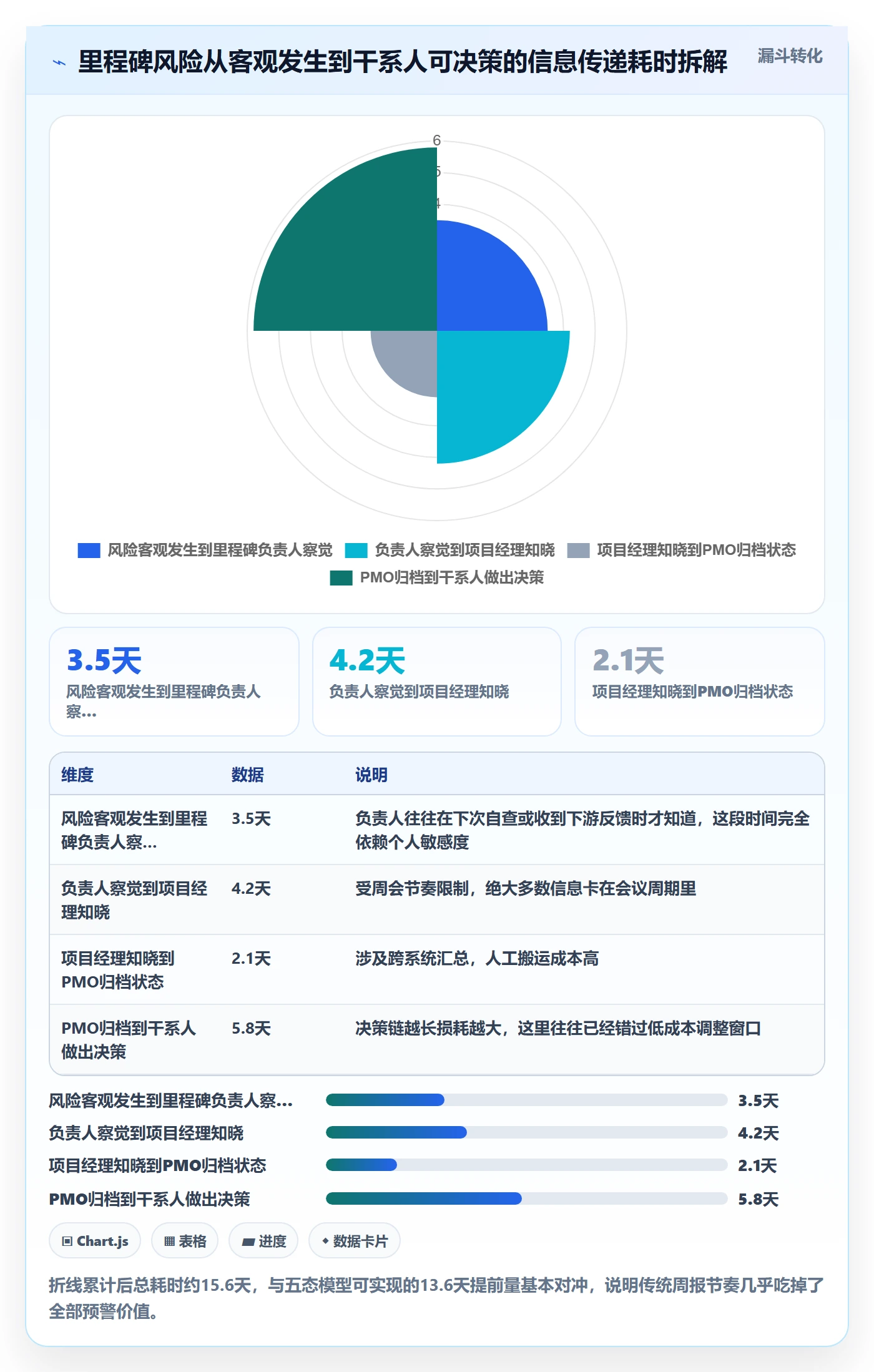 里程碑如何做好节点状态？项目经理最佳实践与操作步骤
