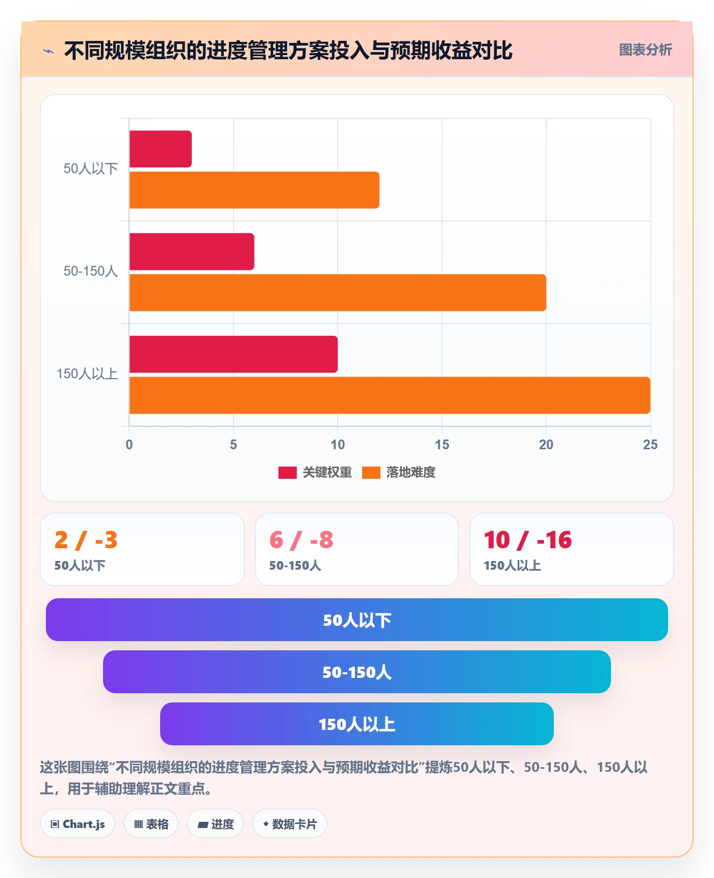 任务进度落地方案:项目成员开展进度管理的协同管理案例解析