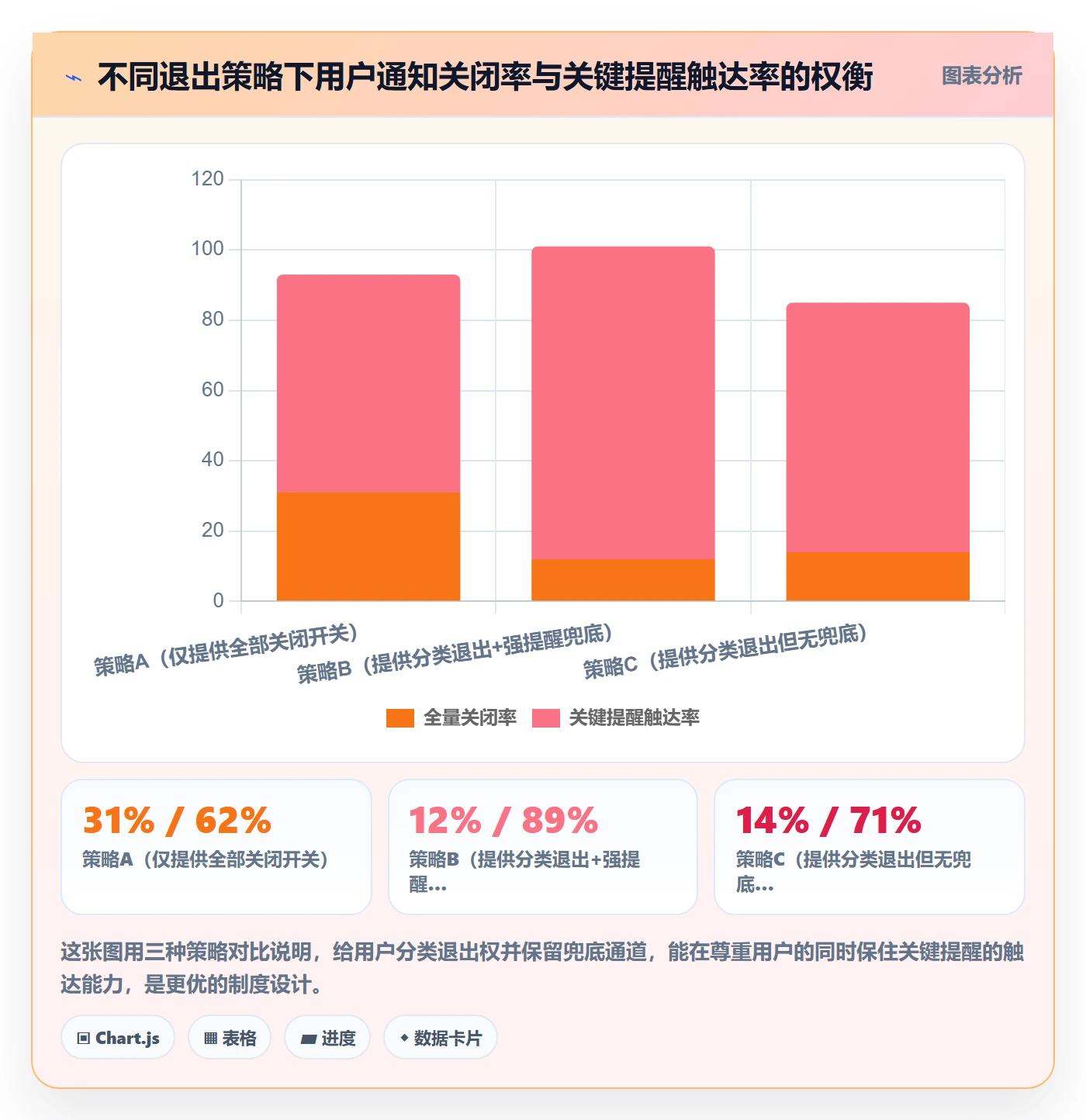消息通知怎么做?产品经理制度设计:任务提醒从0到1