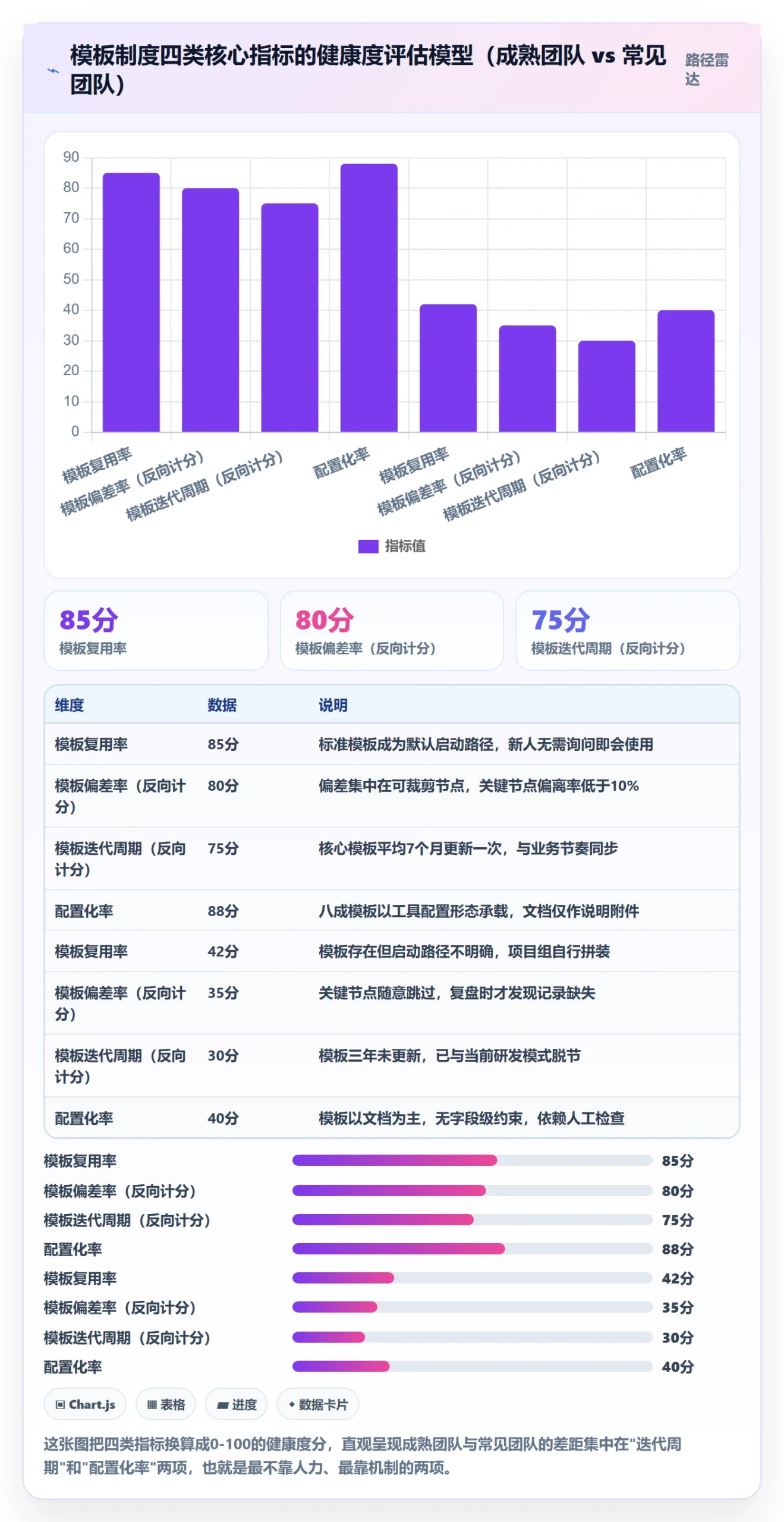项目模板流程与规范：PMO项目模板制度设计关键指标