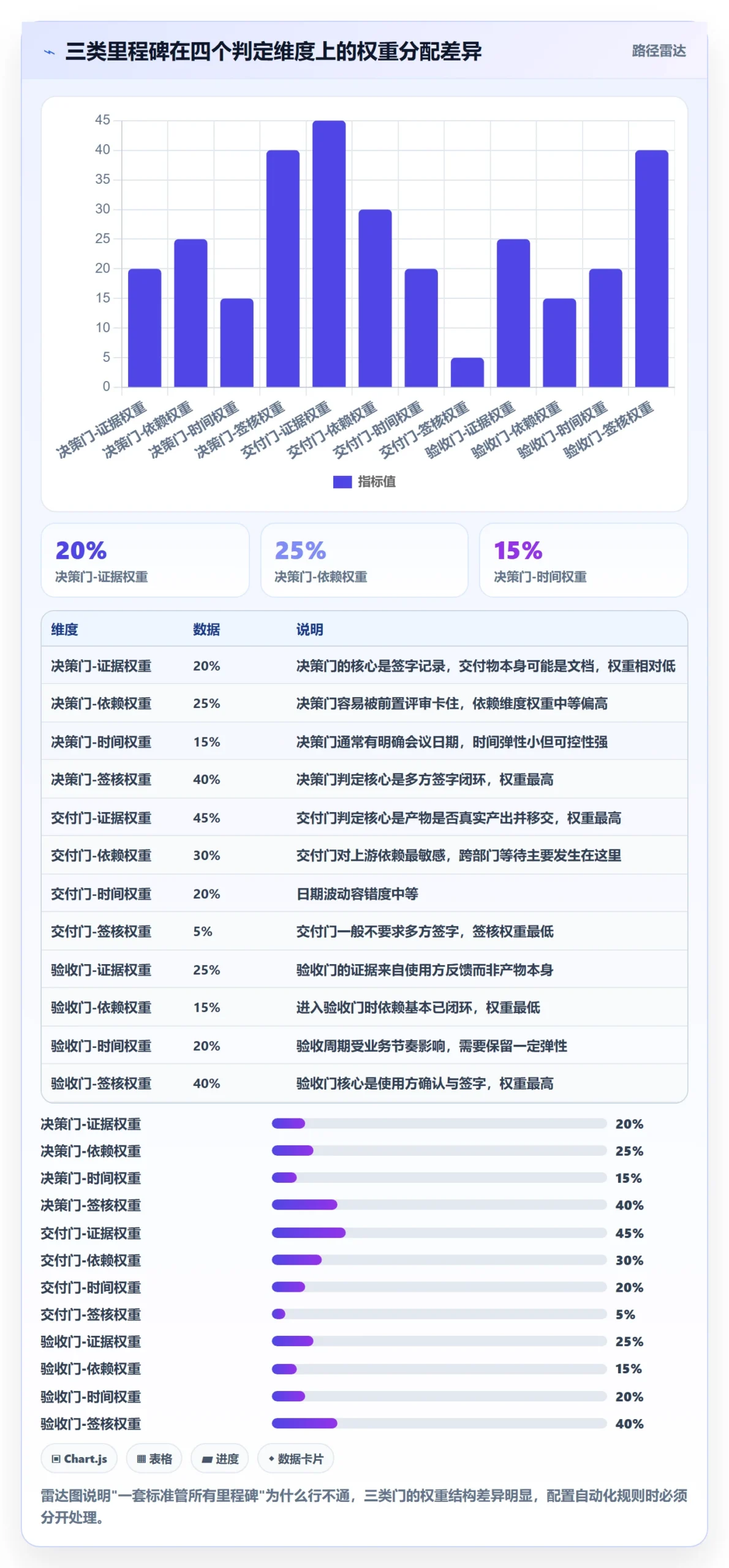 里程碑如何做好节点状态?跨部门团队数据分析与操作步骤