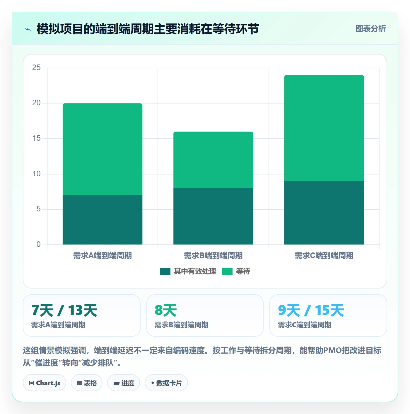 敏捷项目Scrum全流程：PMO数据分析与一文讲清