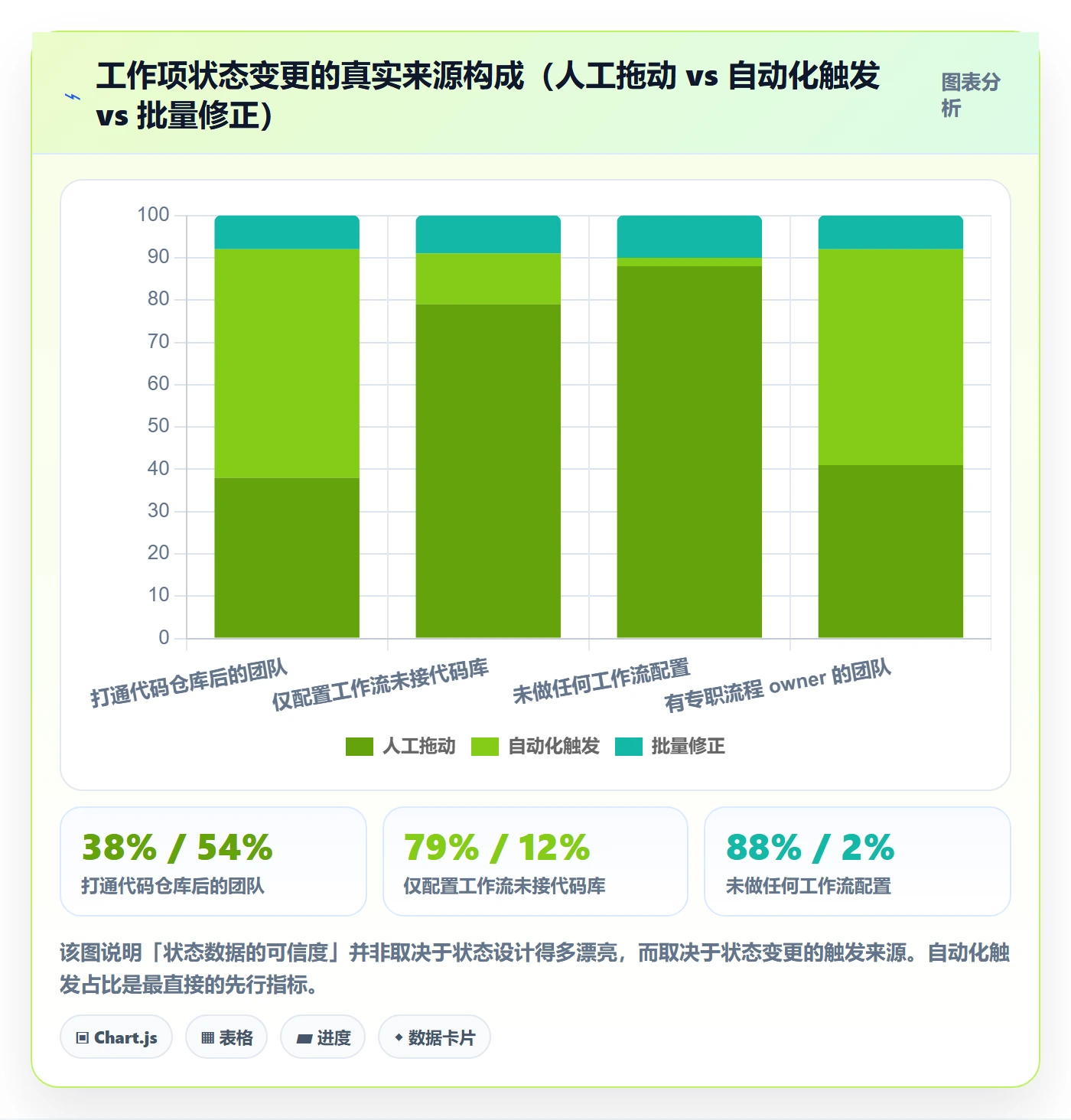 状态怎么做？研发团队落地方案：任务属性从0到1