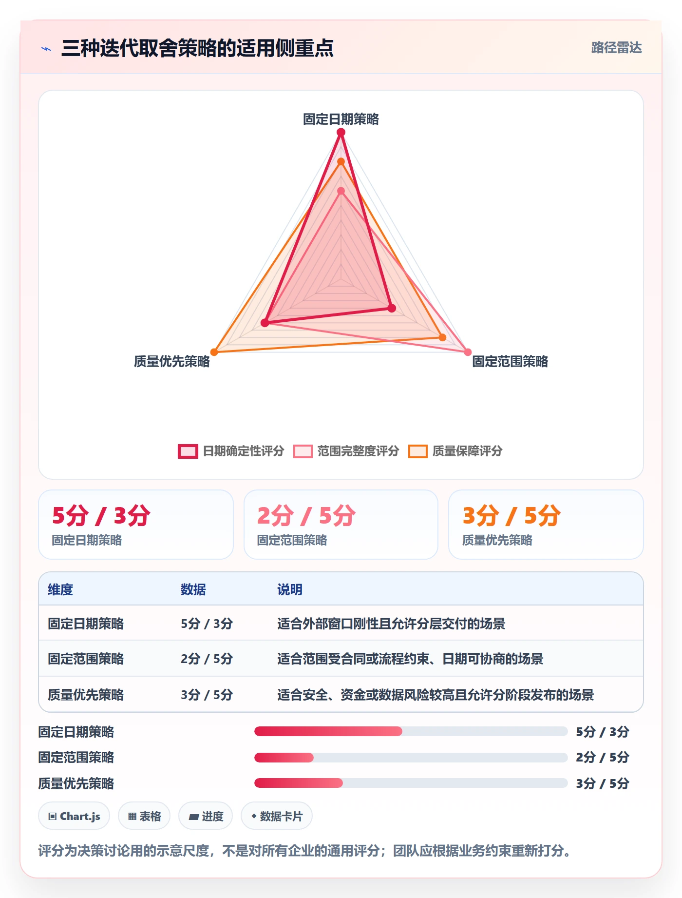 迭代管理迭代进度教程:企业管理者协同管理,避坑指南