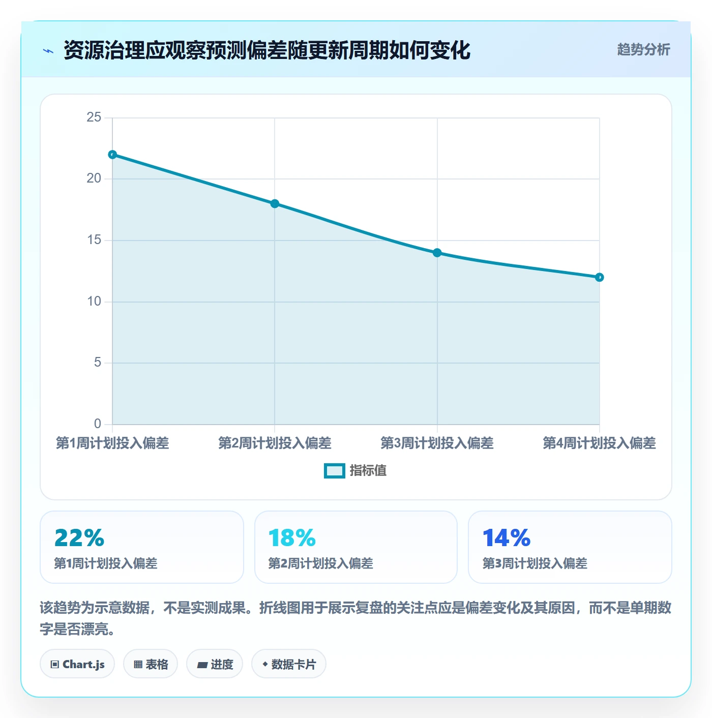 岗位管理指南:PMO如何做好资源管理,实操方法全流程