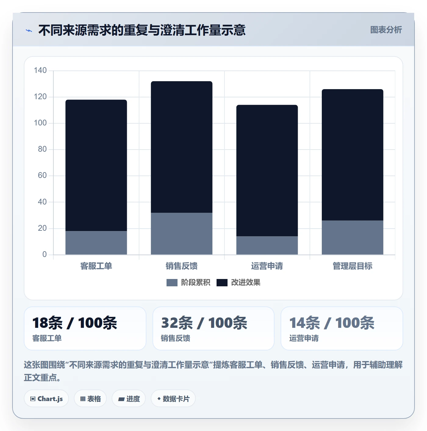需求管理需求教程:项目负责人流程优化,避坑指南