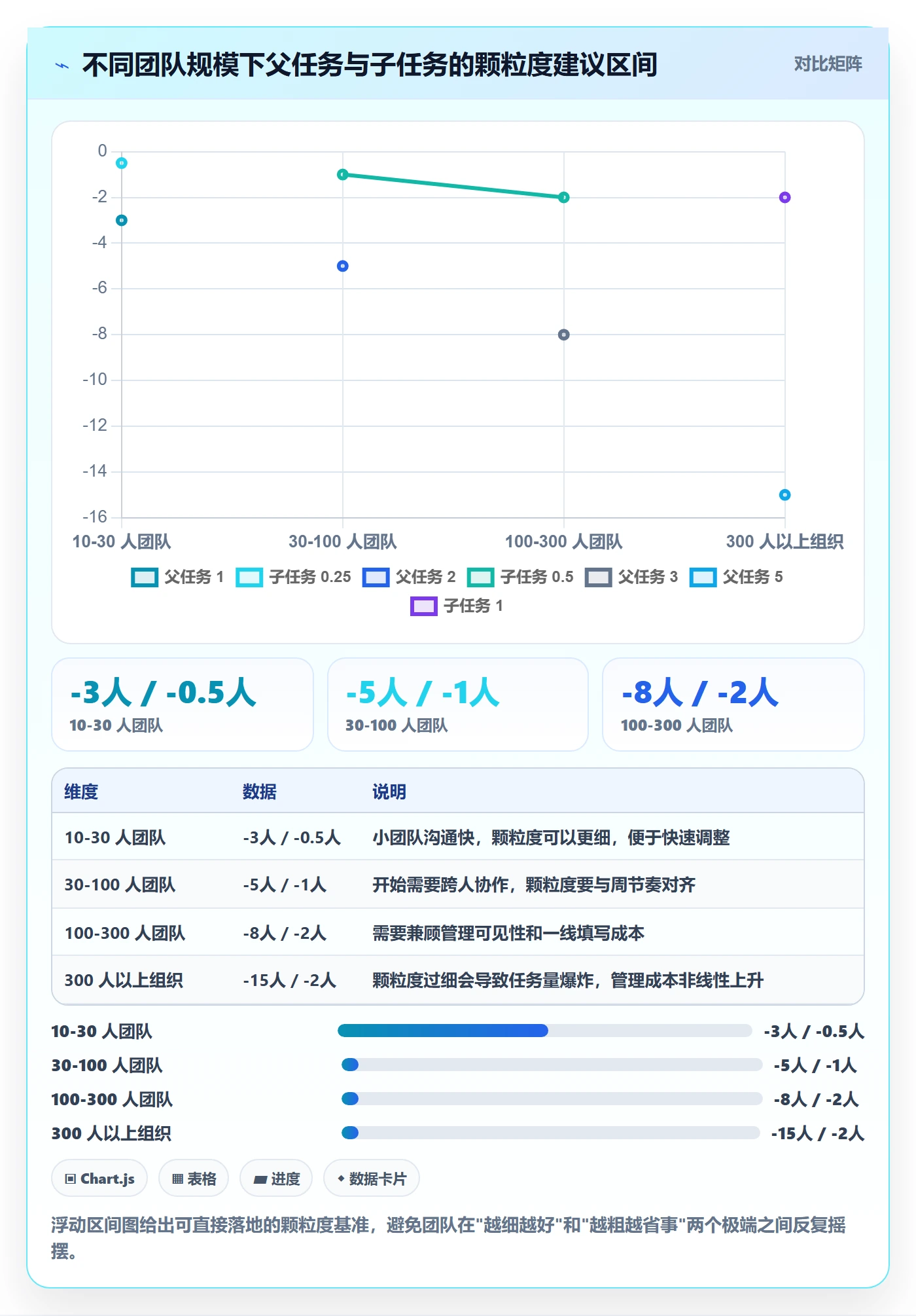 父任务流程与规范:实施团队任务管理流程优化关键指标