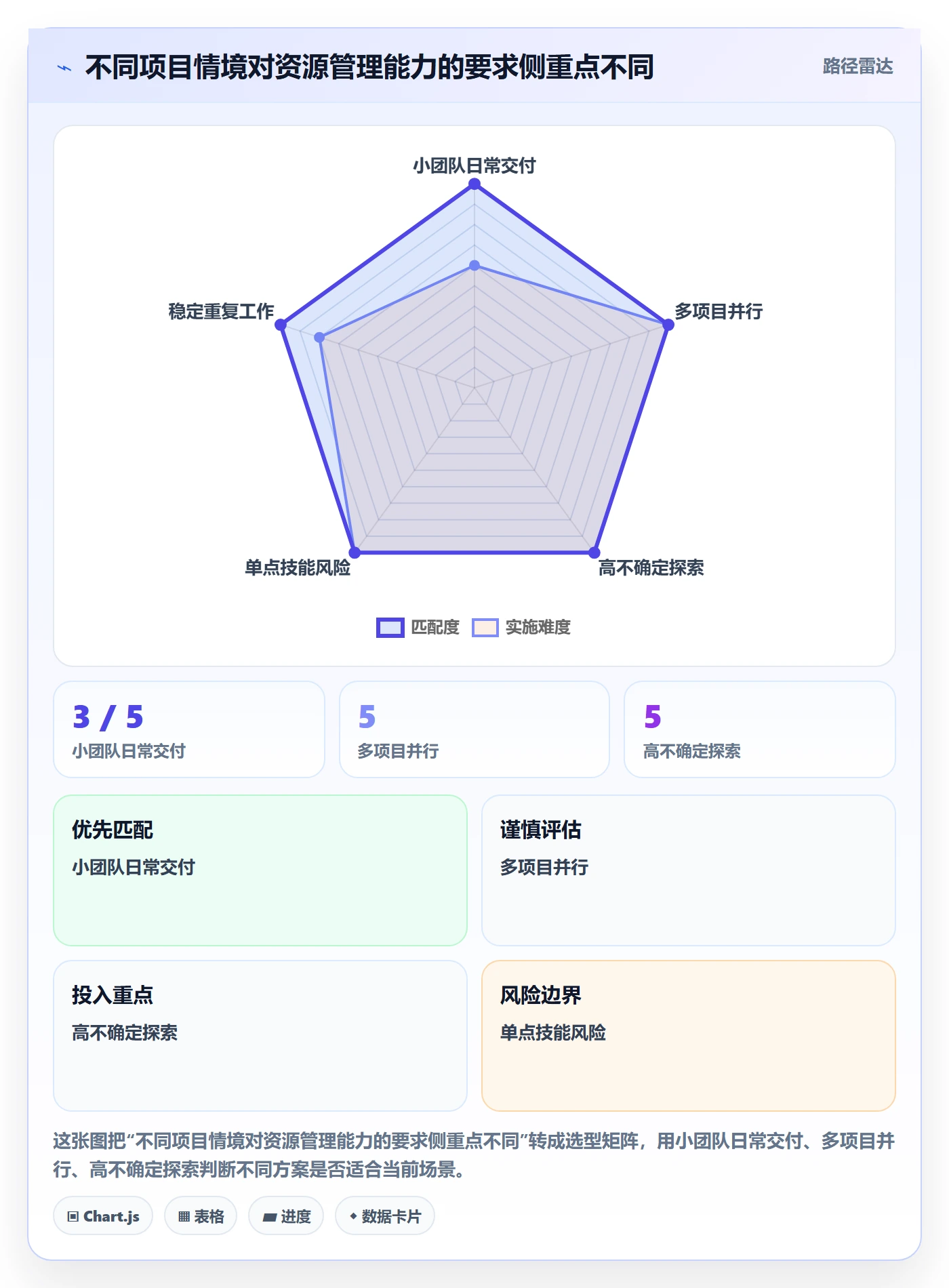 技能最佳实践：项目负责人资源管理入门指南，常见问题