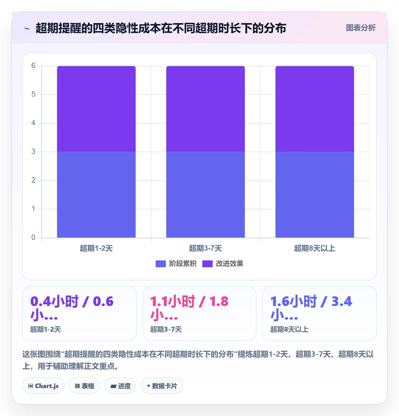 超期提醒实操方法:项目经理提升任务提醒效率的流程优化方法与模板