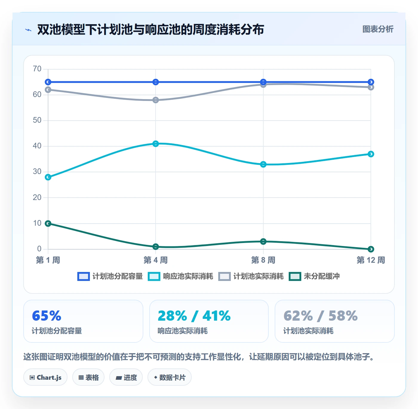 可用工时实操方法:研发团队提升人力资源计划效率的制度设计方法与模板