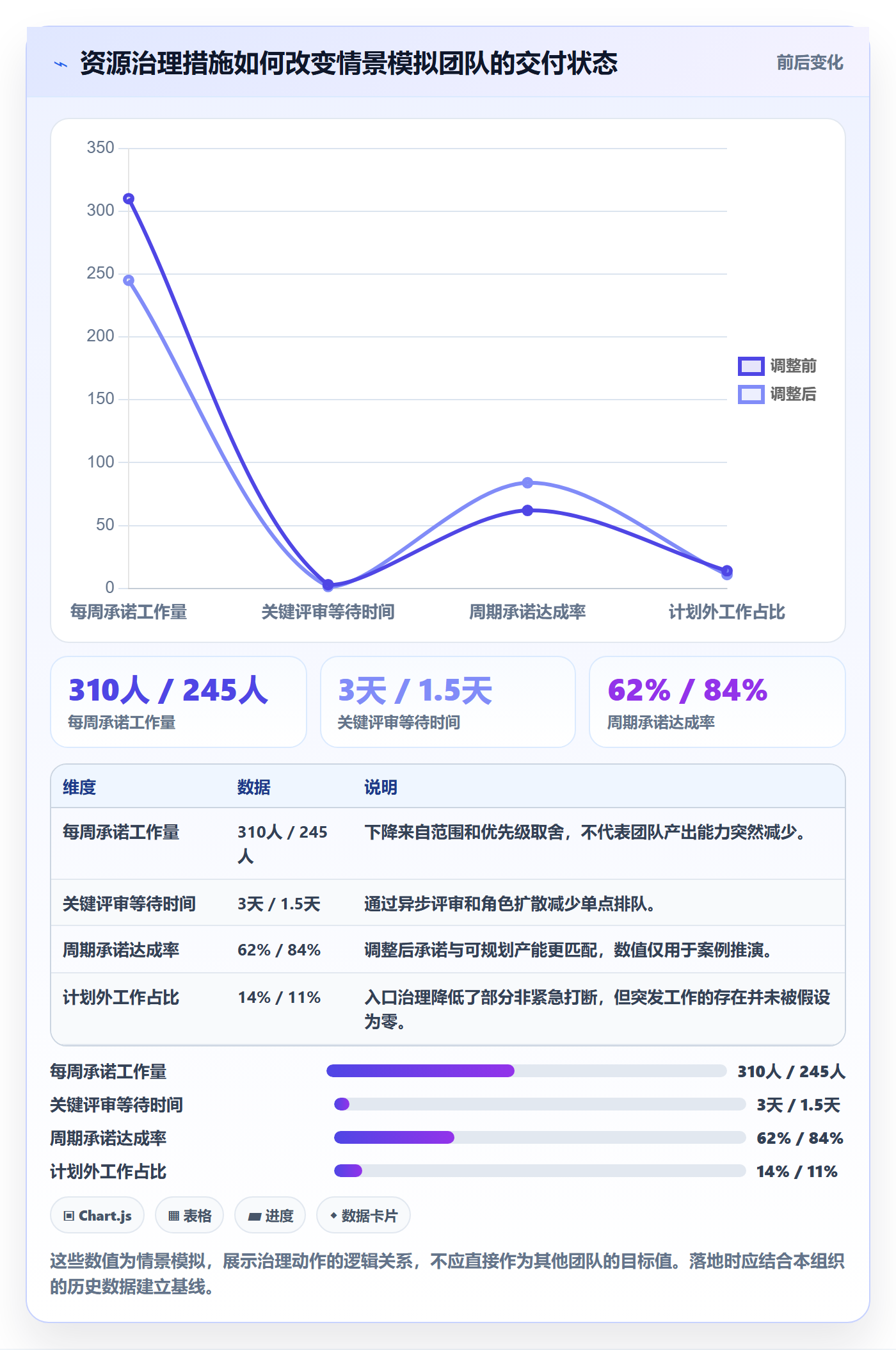 超负荷最佳实践:企业管理者资源负载实操方法,常见问题