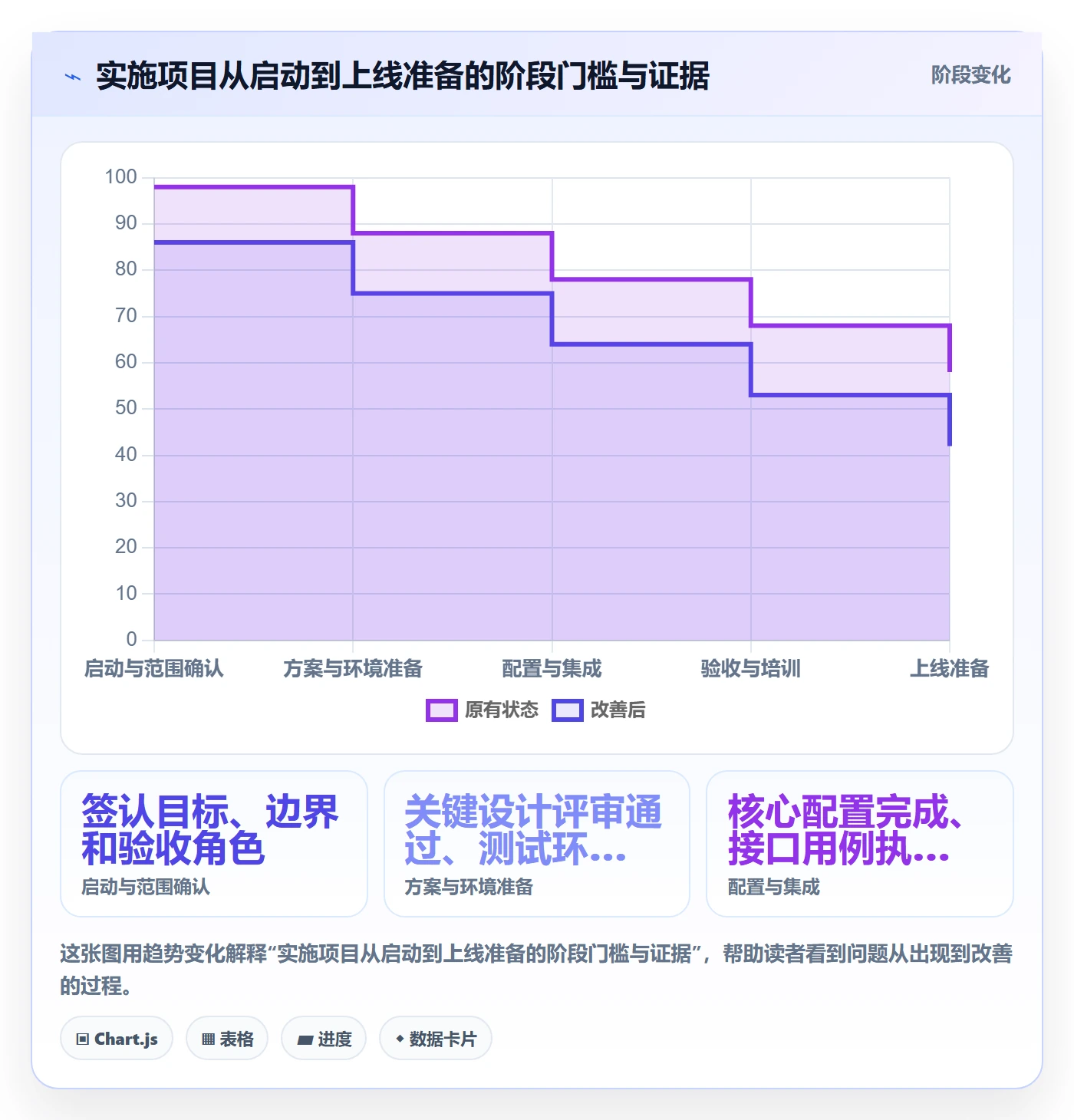 进展怎么做?实施团队最佳实践:进度跟踪从0到1