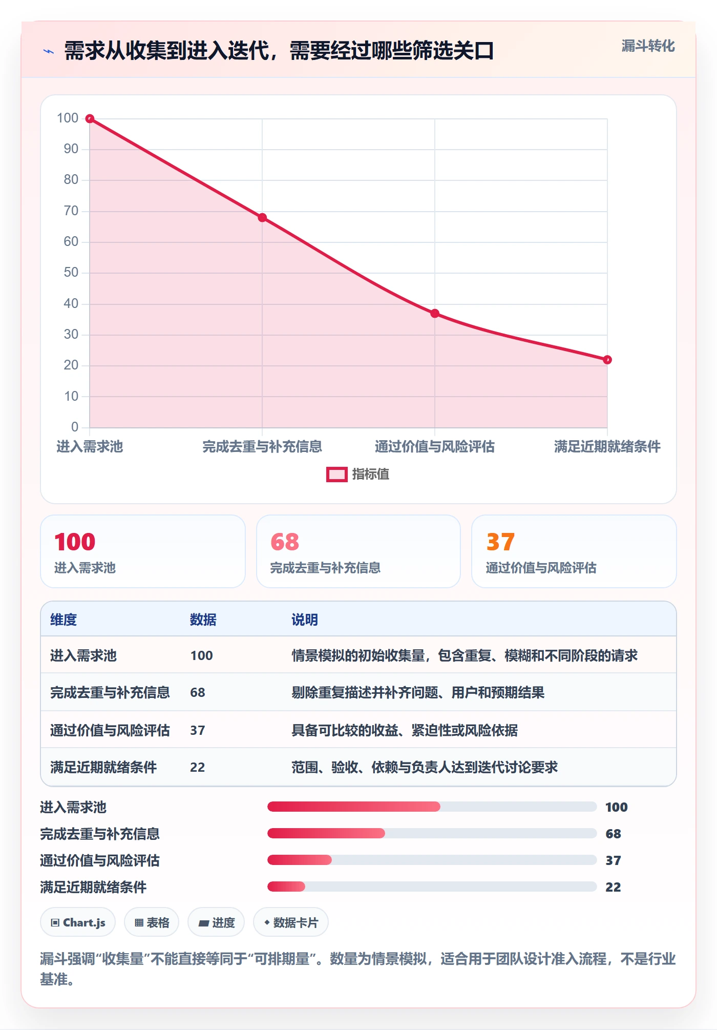 需求优先级管理方法大全：研发团队需求排期数据分析落地清单