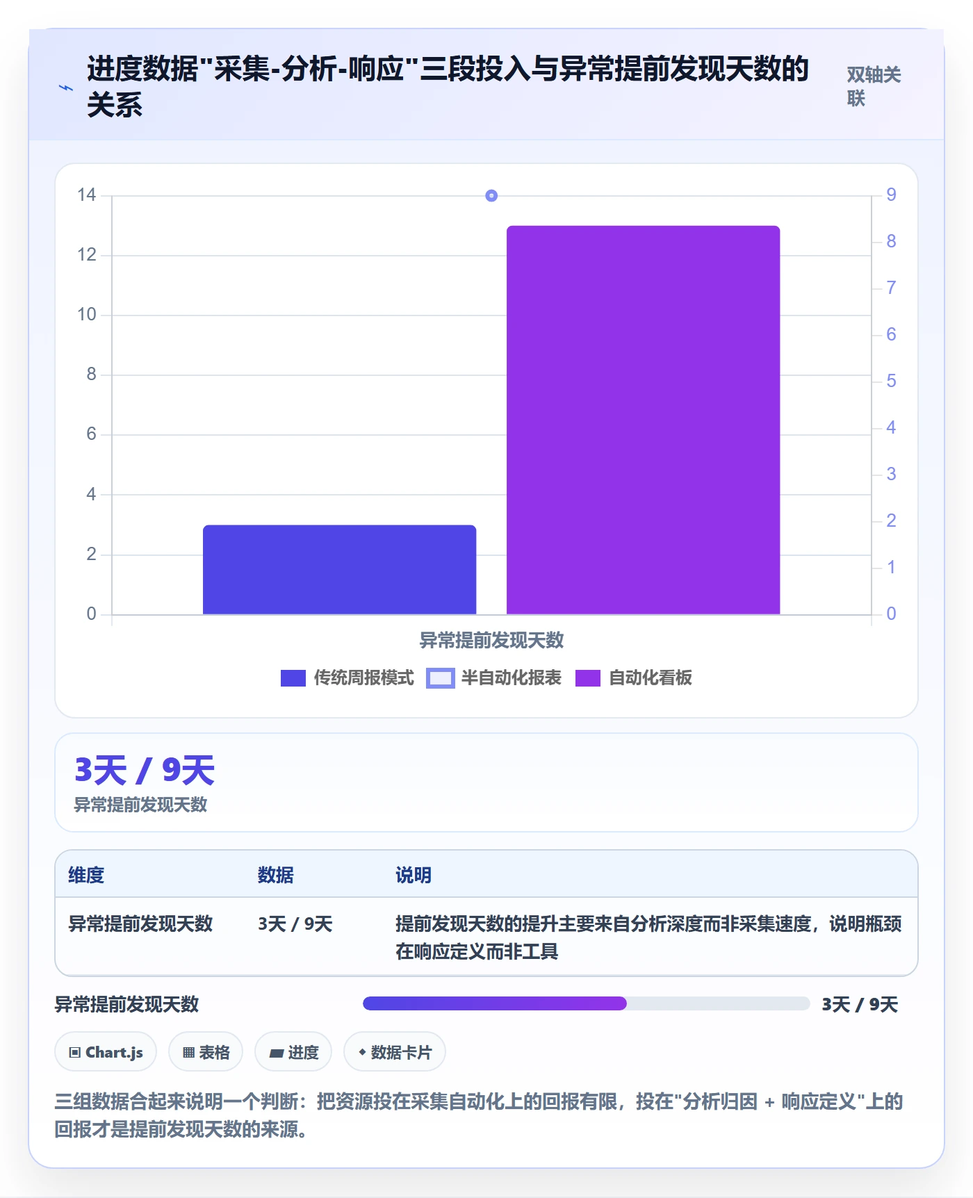 动态落地方案：项目经理开展进度跟踪的数据分析案例解析