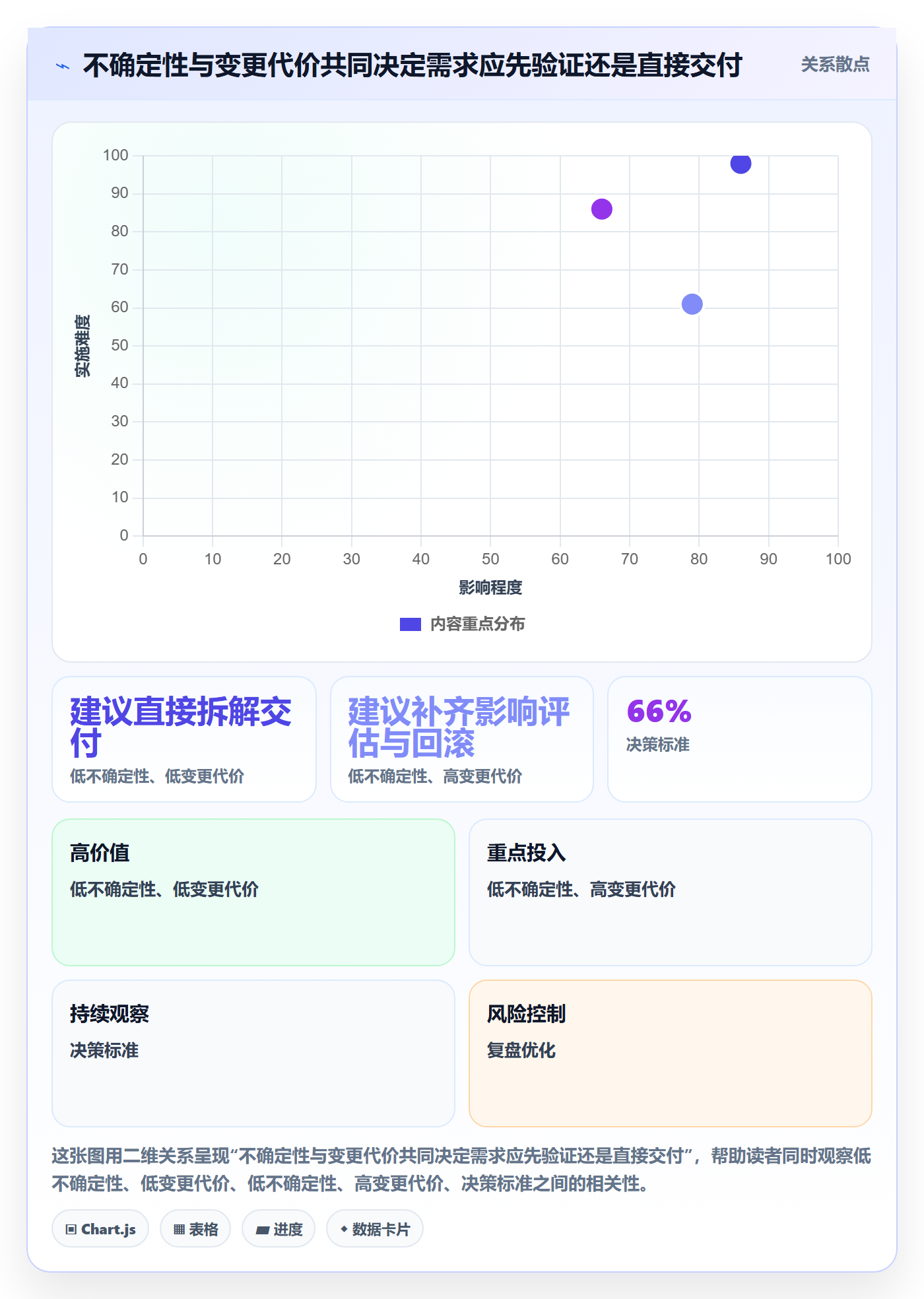 需求拆解怎么做？研发团队实操方法：需求管理从0到1