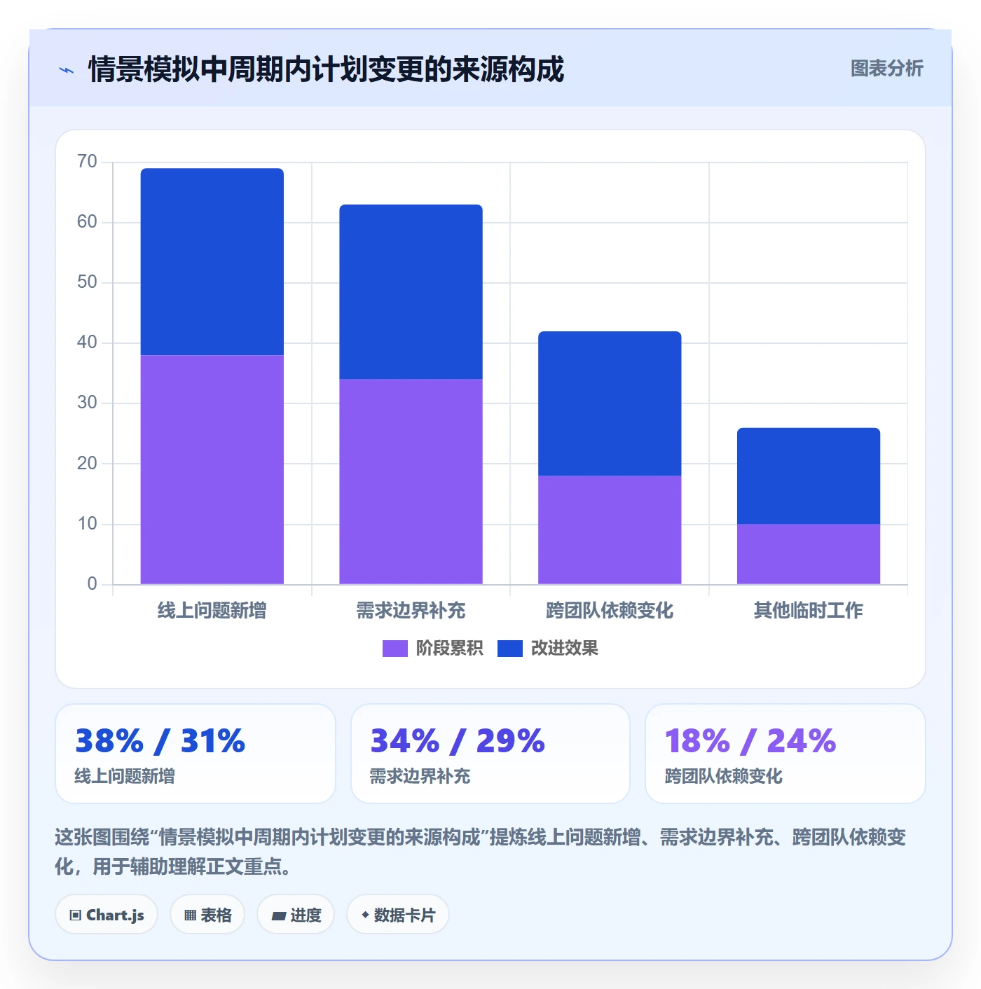 已完成落地方案:研发团队开展看板的数据分析案例解析