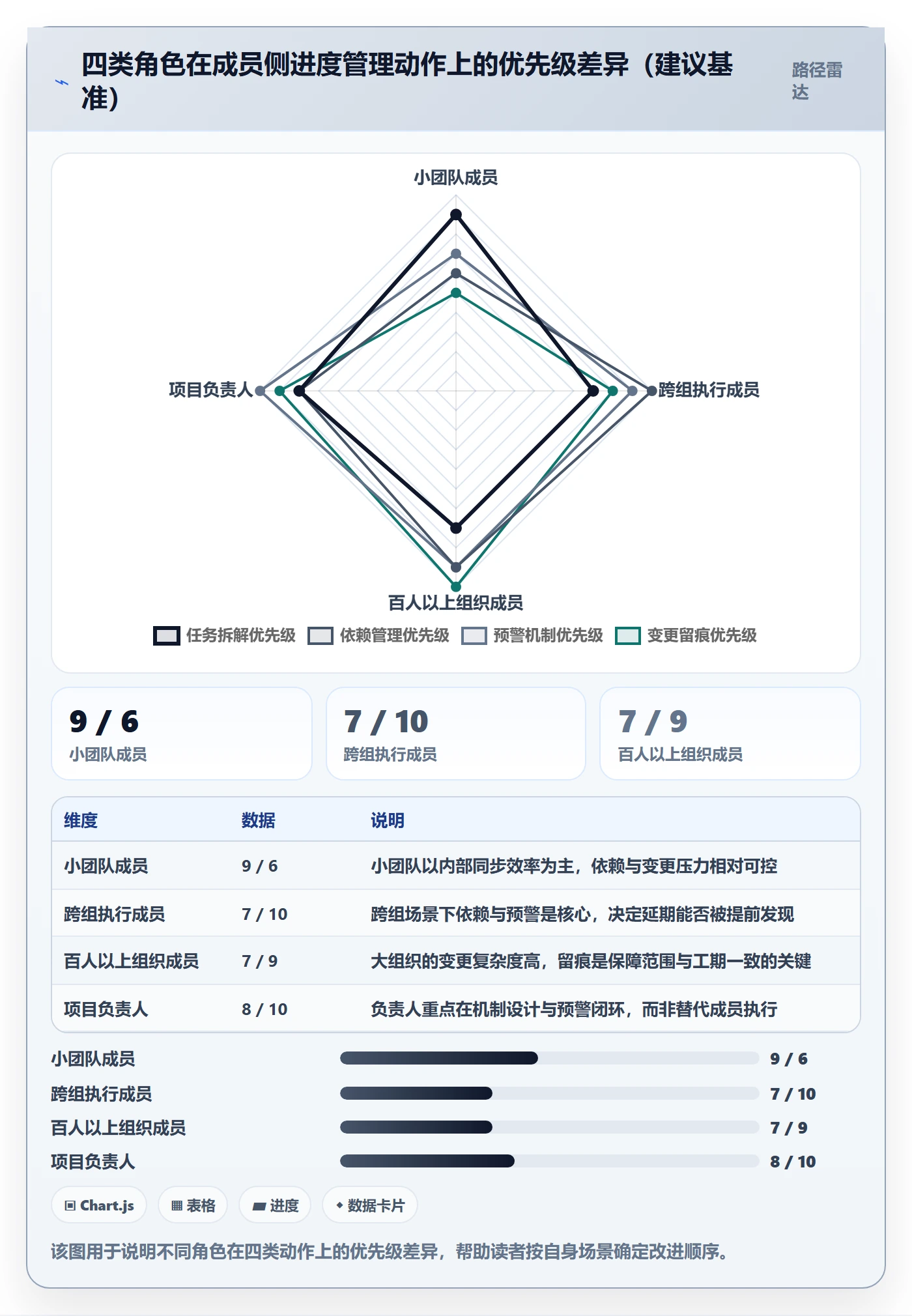 进度管理项目进度全流程:项目成员实操方法与一文讲清