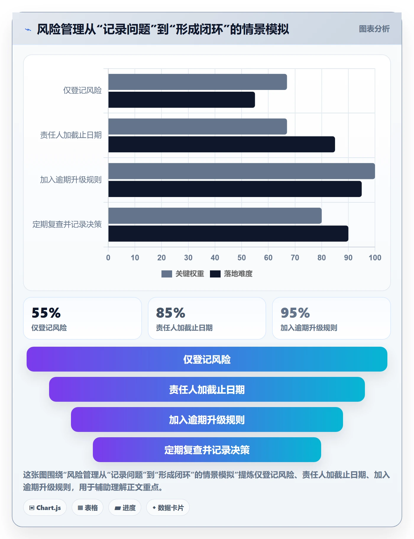 敏捷项目Scrum全流程：项目经理制度设计与一文讲清