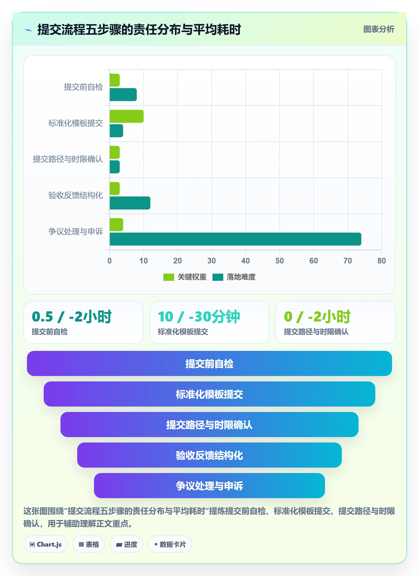 提交流程与规范:PMO任务验收制度设计关键指标