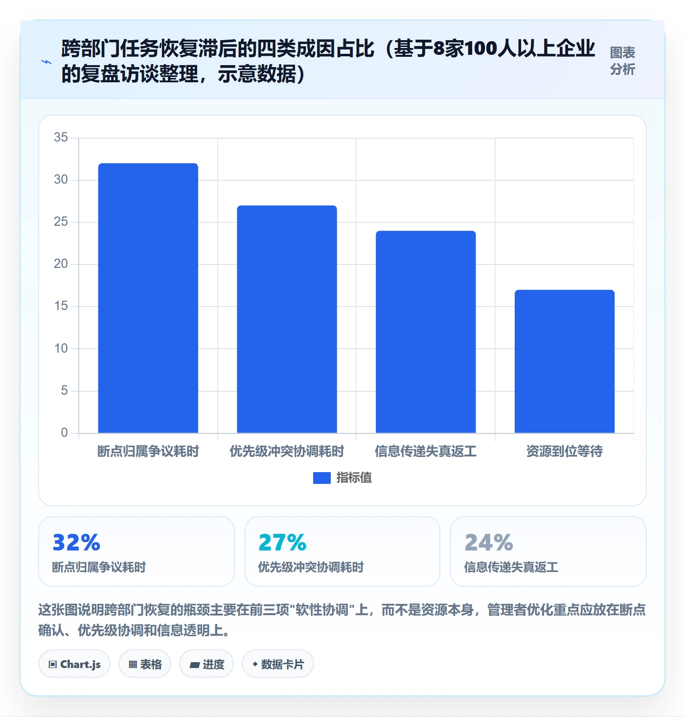 任务执行恢复全流程：企业管理者协同管理与一文讲清