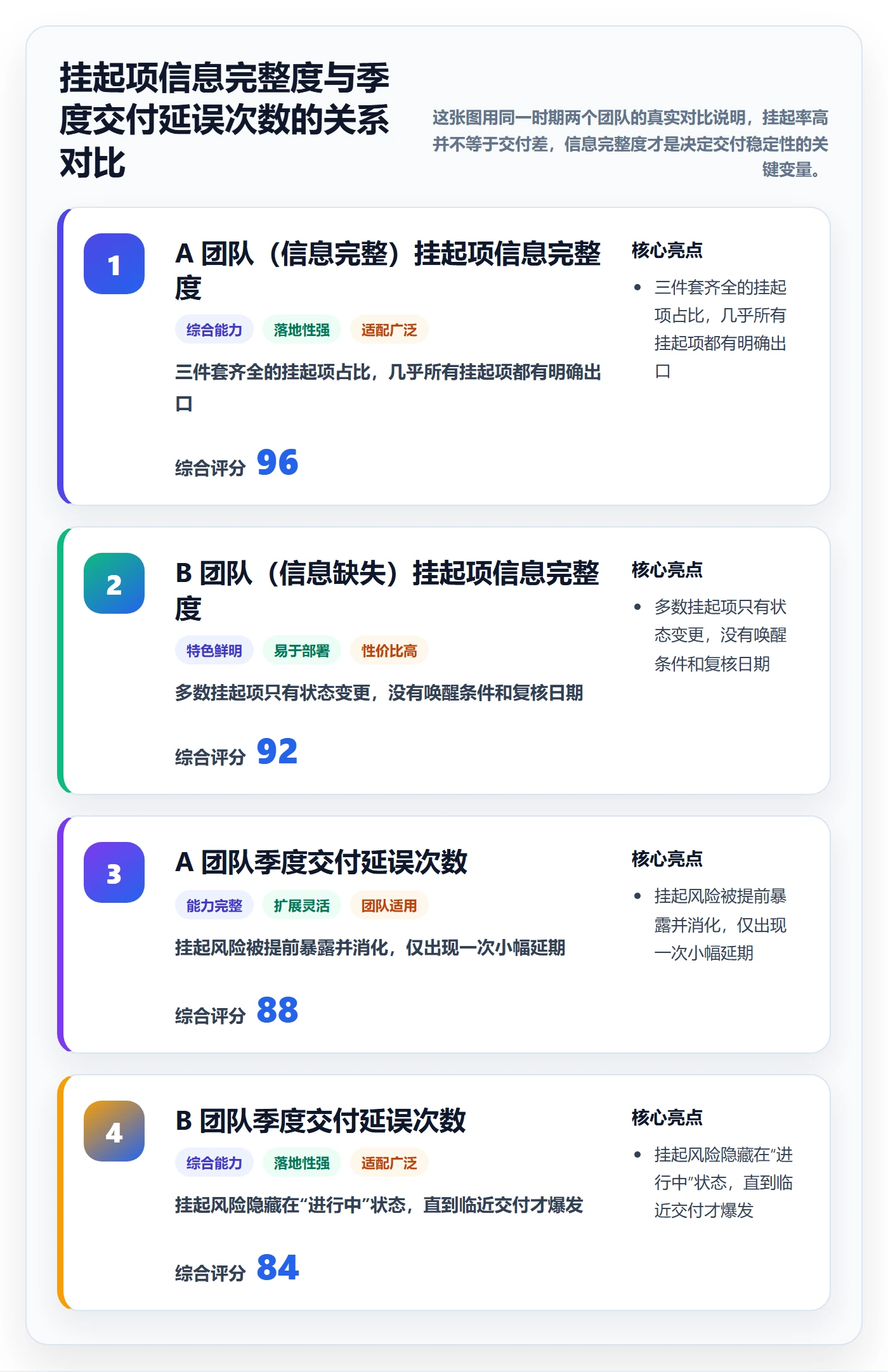 挂起管理方法大全：产品经理任务执行风险控制落地清单
