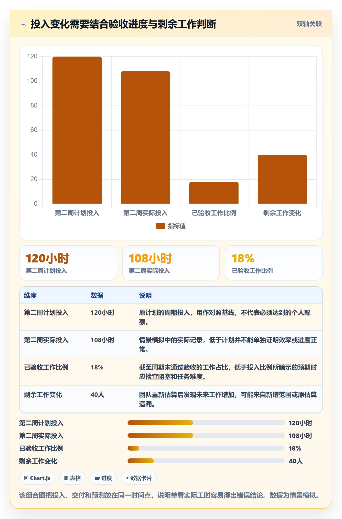 计划工时管理方法大全:项目负责人工时管理落地方案落地清单