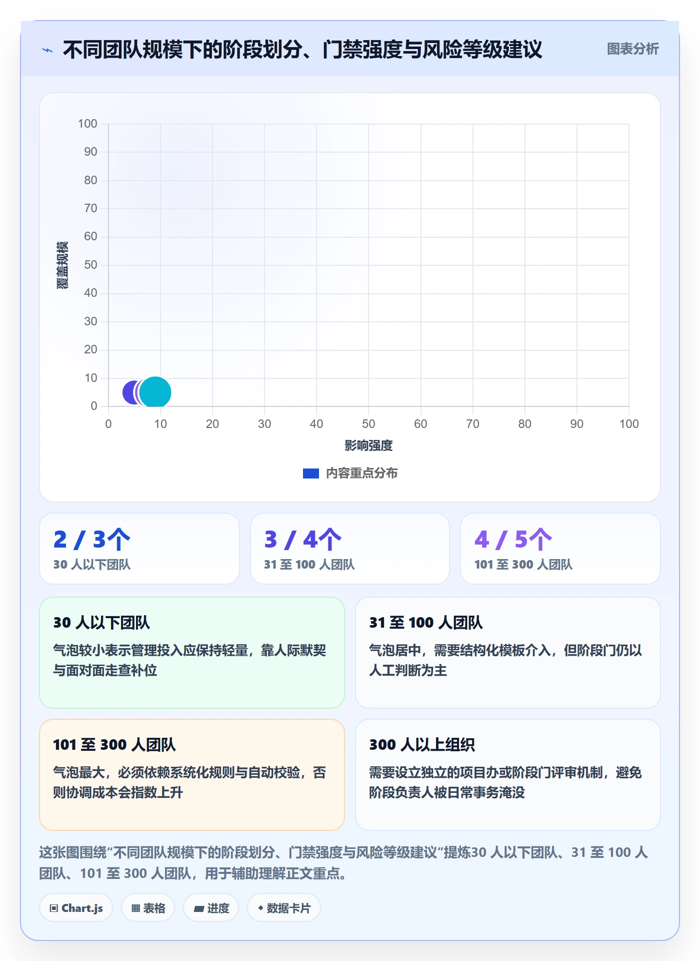 阶段负责人管理方法大全:跨部门团队项目阶段风险控制落地清单