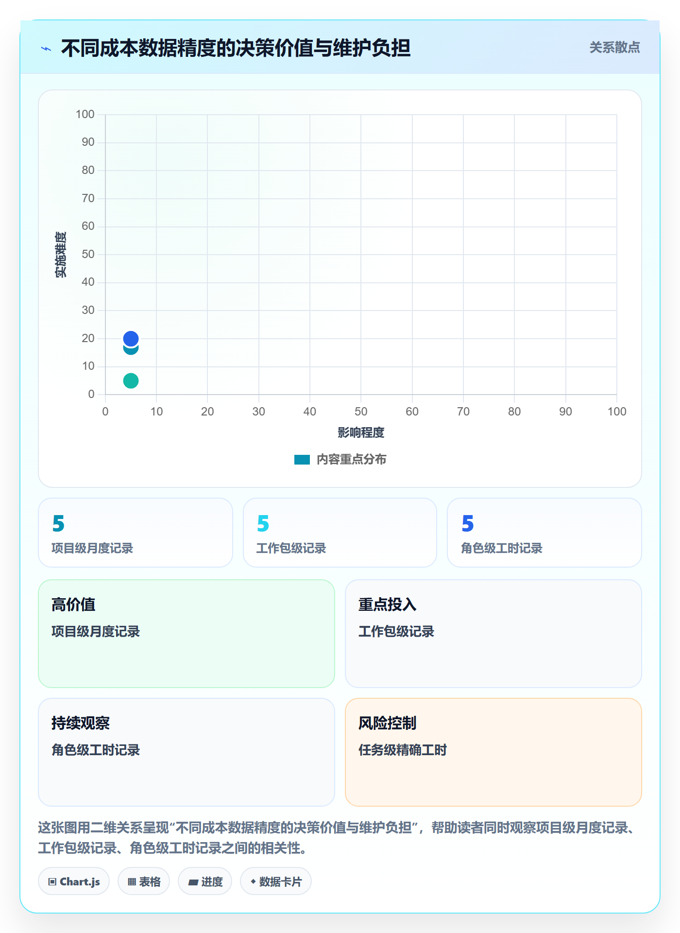 成本管理方法大全：跨部门团队成本管理落地方案落地清单