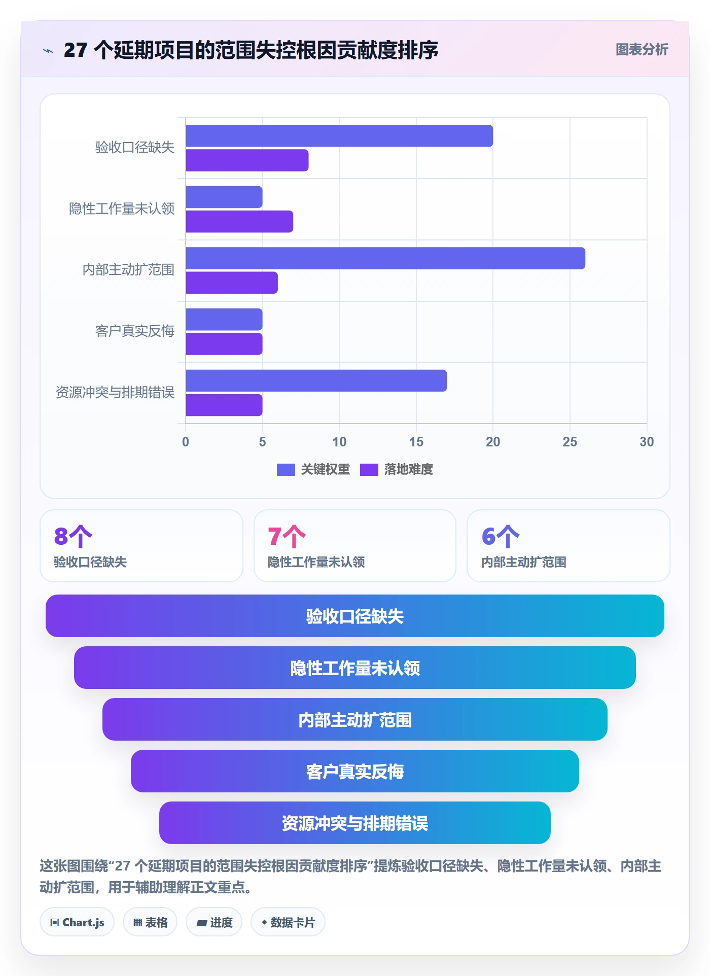 项目范围交付范围教程：项目成员实操方法，避坑指南