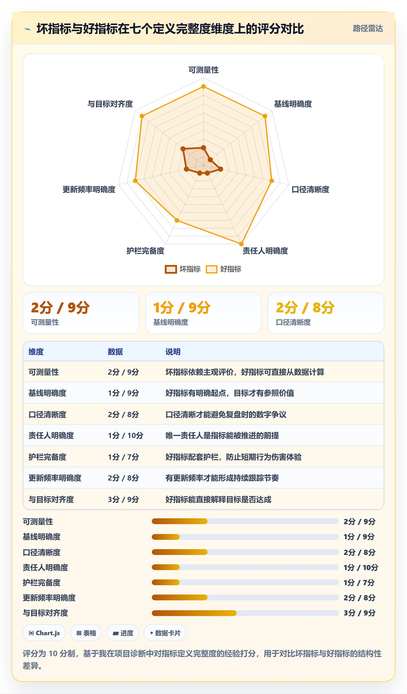 关键结果流程与规范:项目负责人项目目标落地方案关键指标