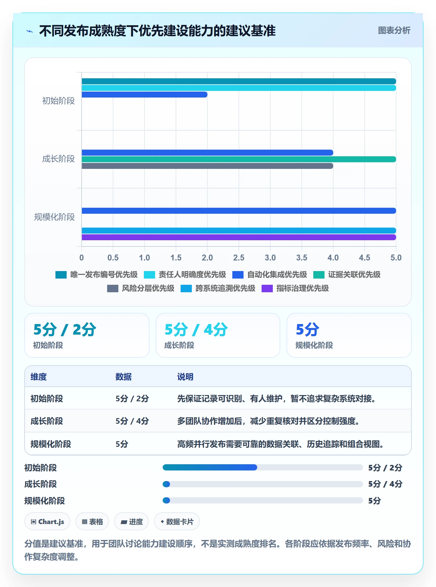 发布记录实操方法:PMO提升发布管理效率的效率提升方法与模板