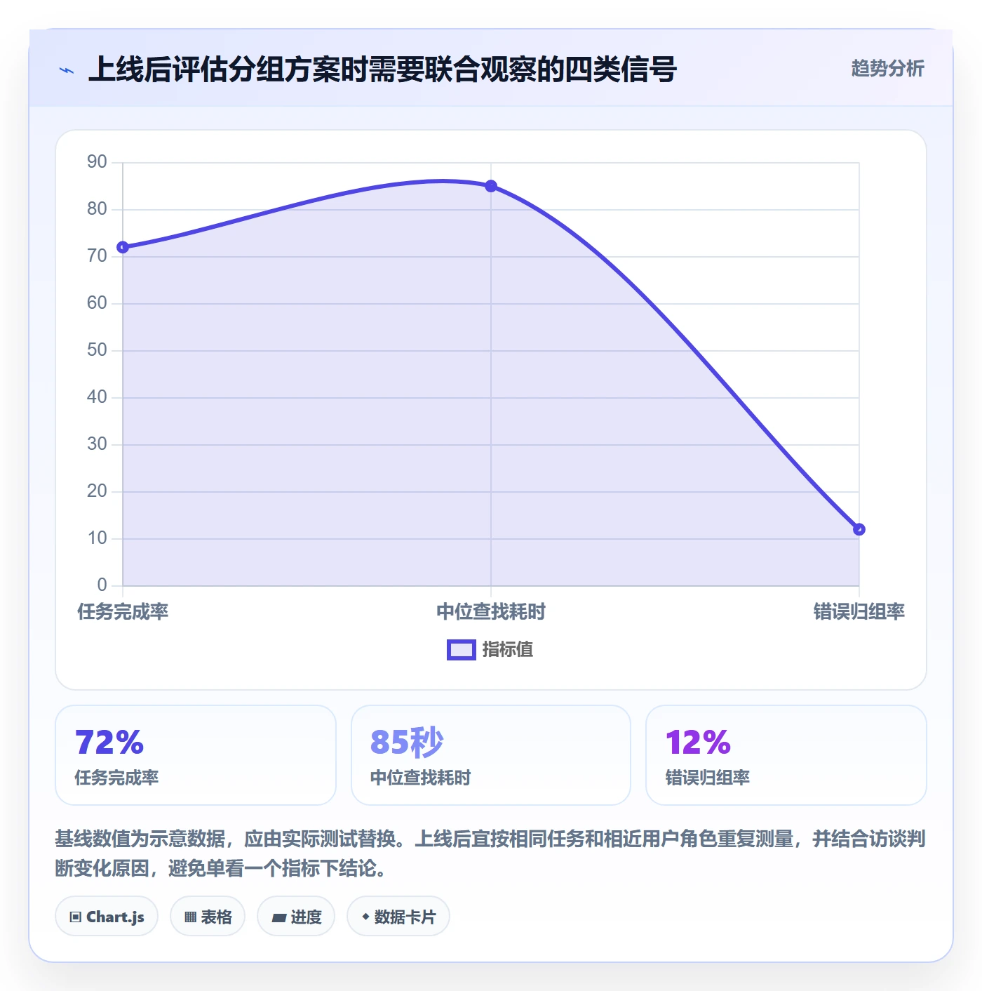 分组管理指南:产品经理如何做好列表视图,入门指南全流程