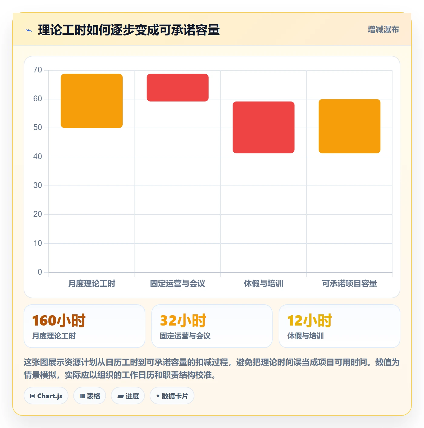 资源管理资源池教程：实施团队制度设计，避坑指南
