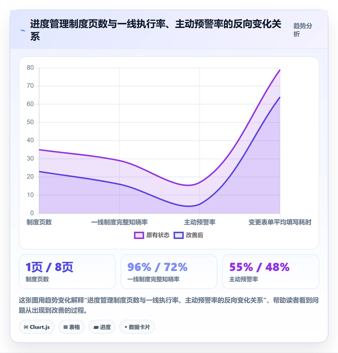 计划进度最佳实践：企业管理者进度管理制度设计，常见问题