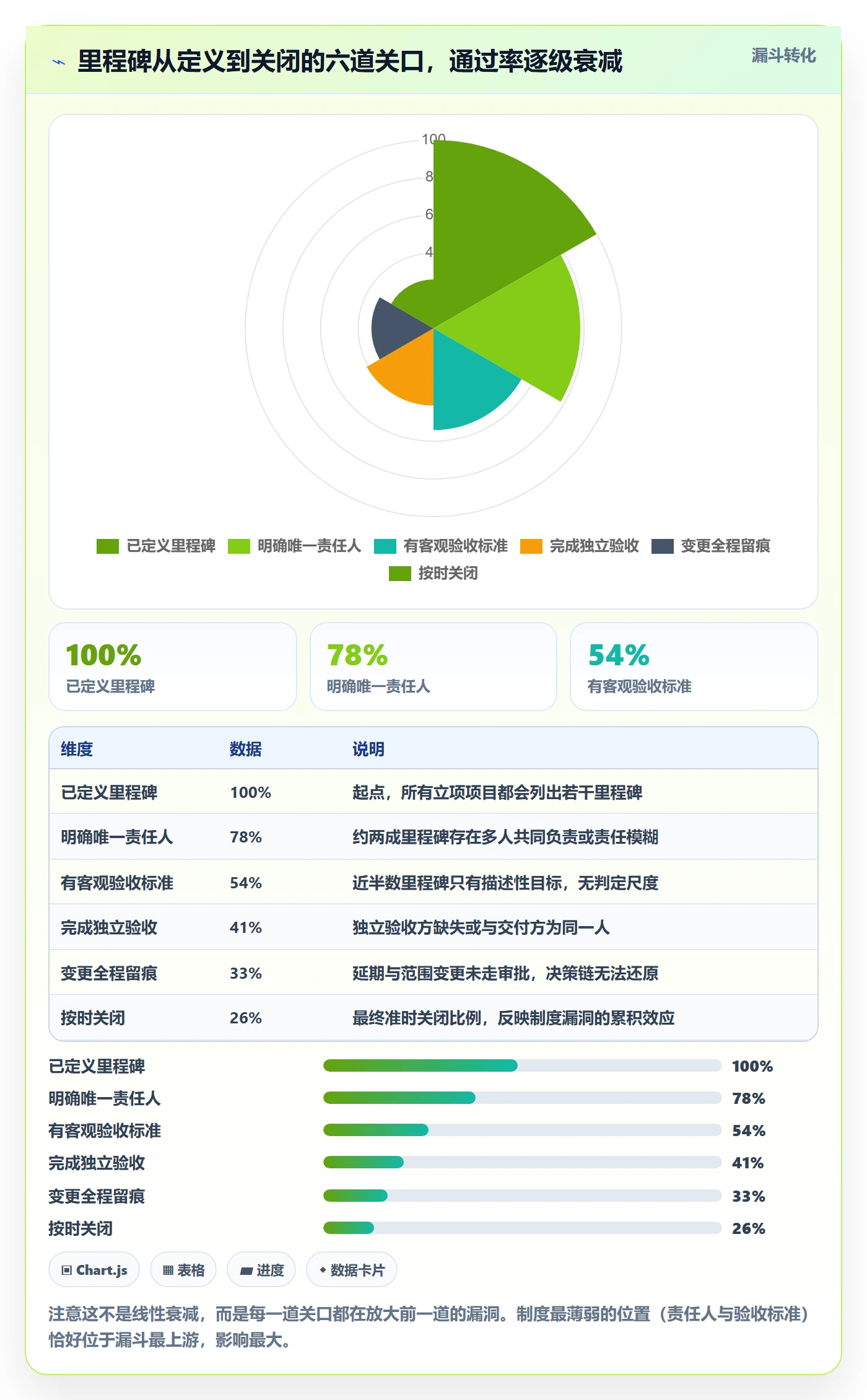 里程碑里程碑计划教程：项目成员制度设计，避坑指南