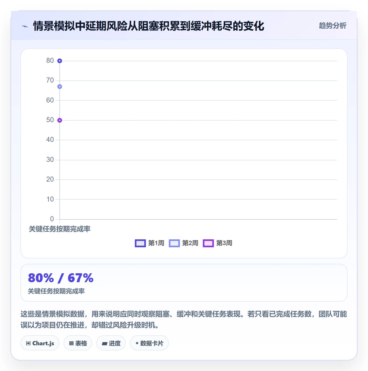 逾期落地方案：产品经理开展延期管理的实操方法案例解析
