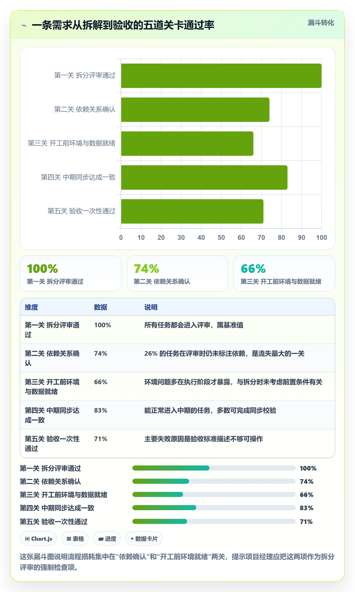任务拆分落地方案：项目经理开展任务管理的最佳实践案例解析