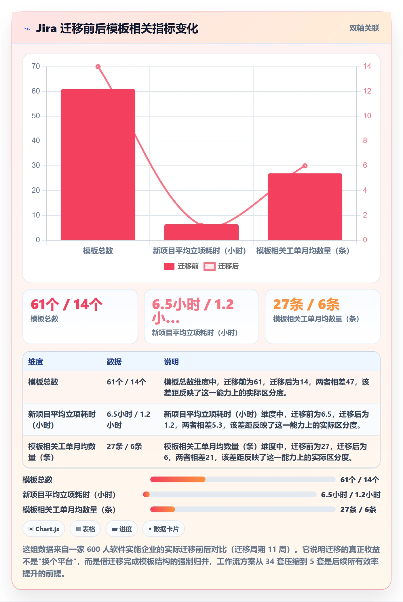 项目模板模板权限全流程:实施团队流程优化与一文讲清