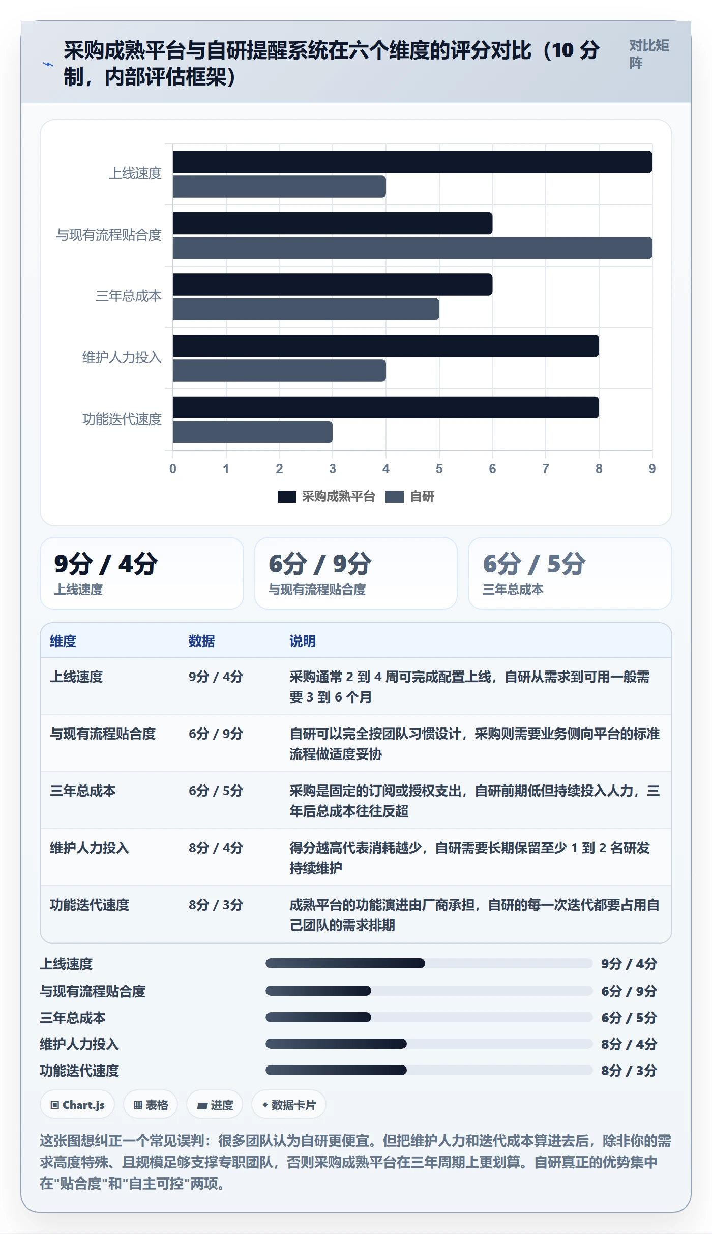 督办管理方法大全:研发团队任务提醒实操方法落地清单