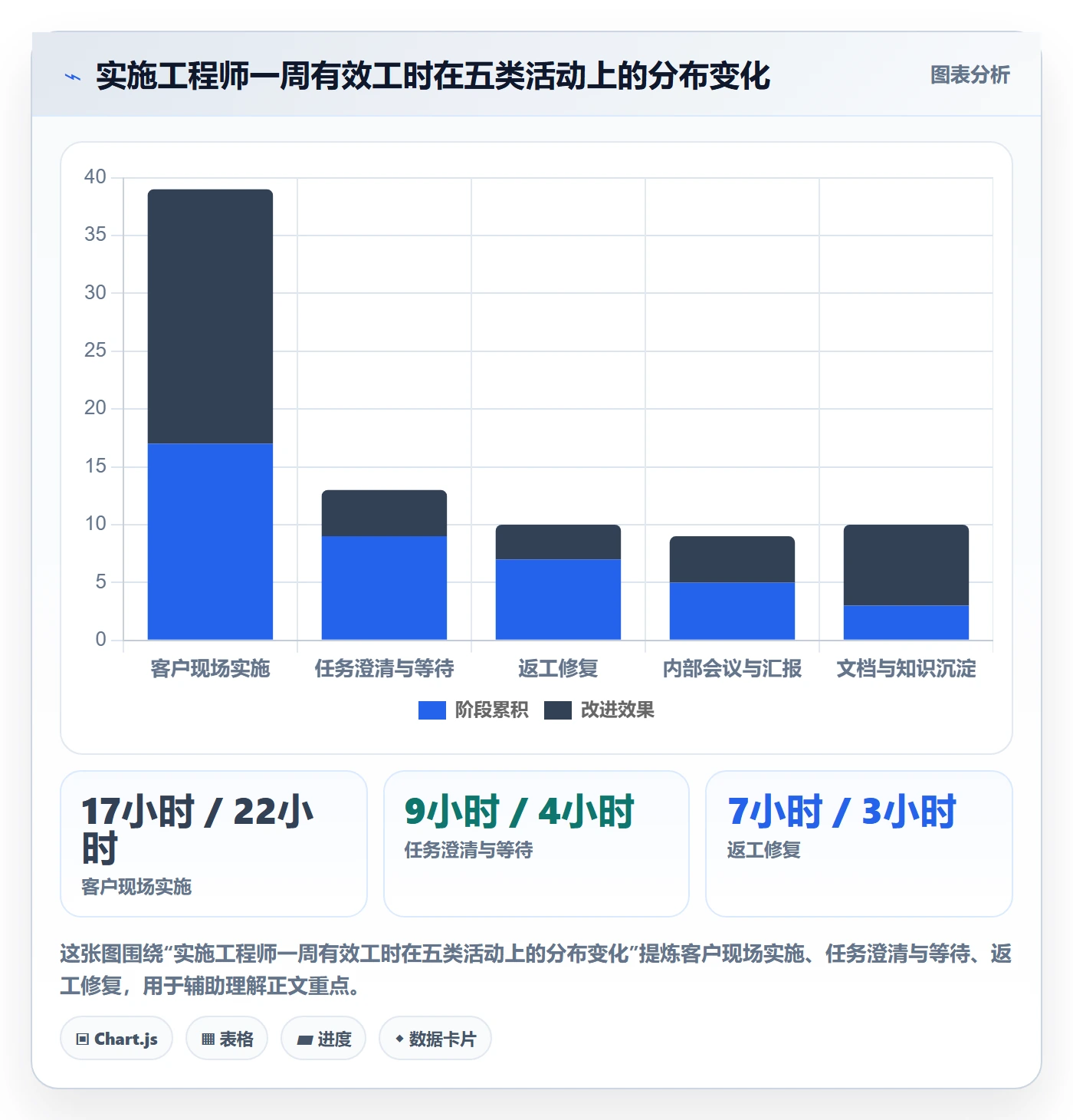 任务分派如何做好指派？实施团队入门指南与操作步骤