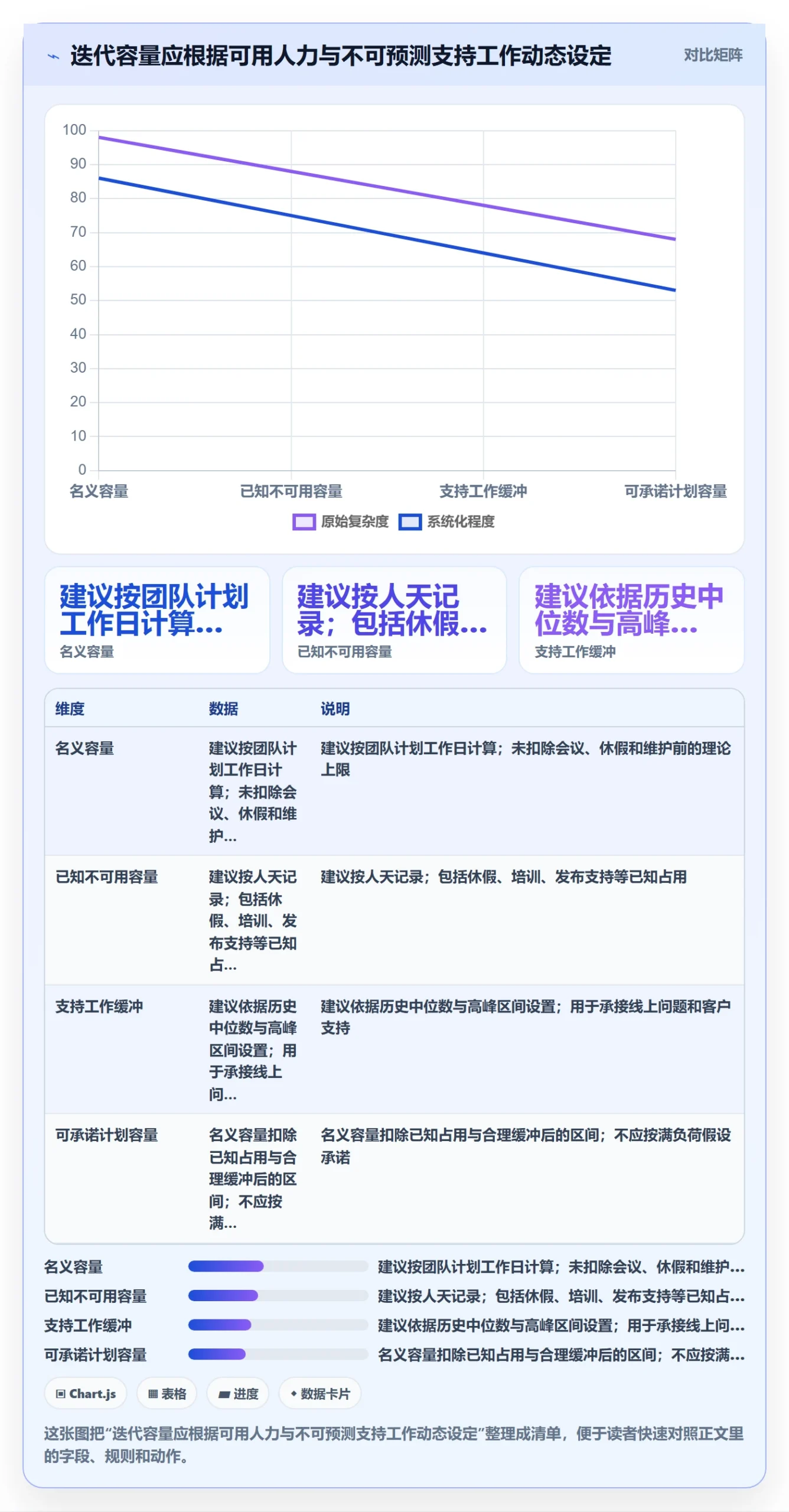 Sprint落地方案：管理层开展迭代管理的协同管理案例解析