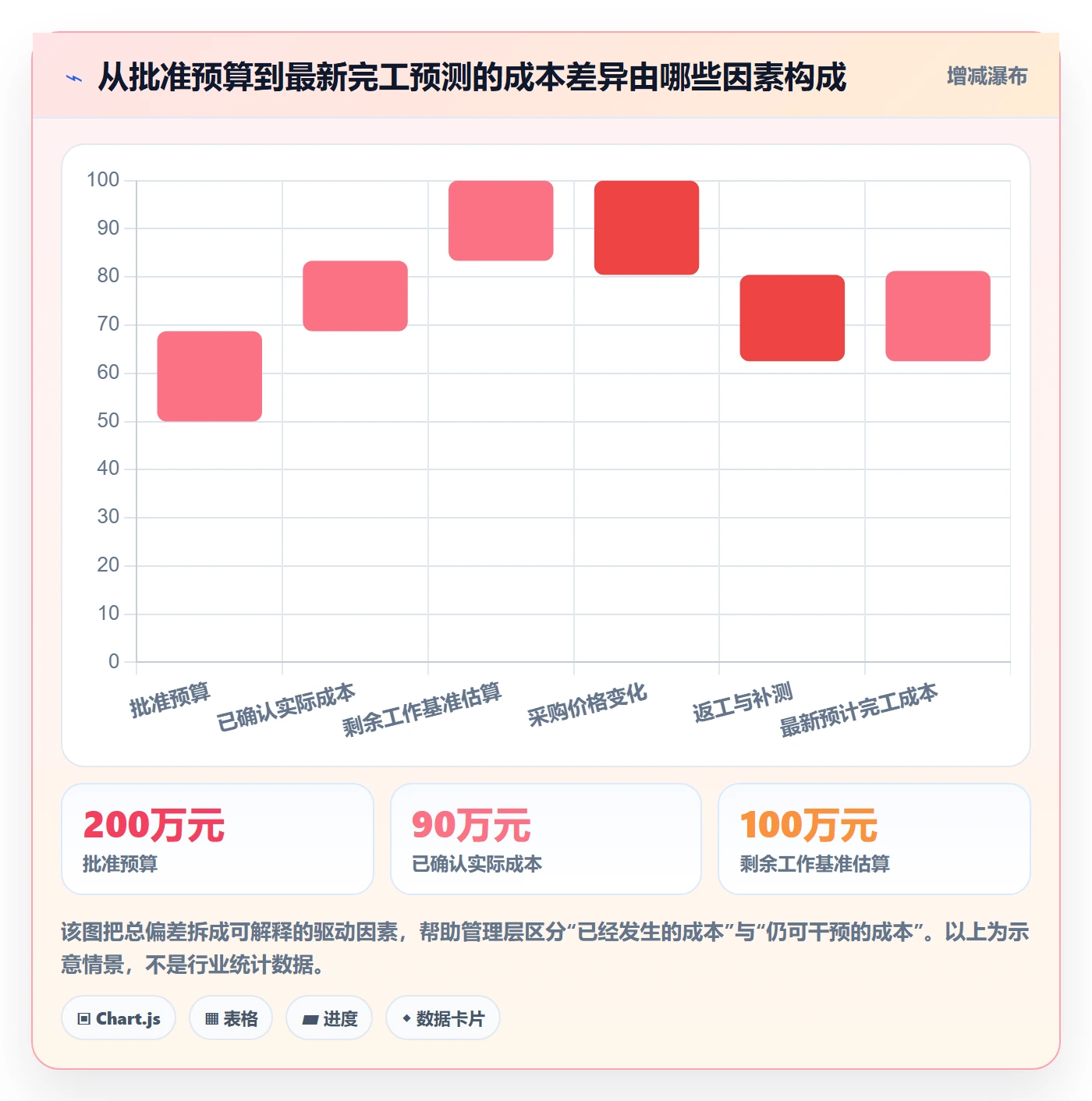 预计成本实操方法：管理层提升成本管理效率的入门指南方法与模板