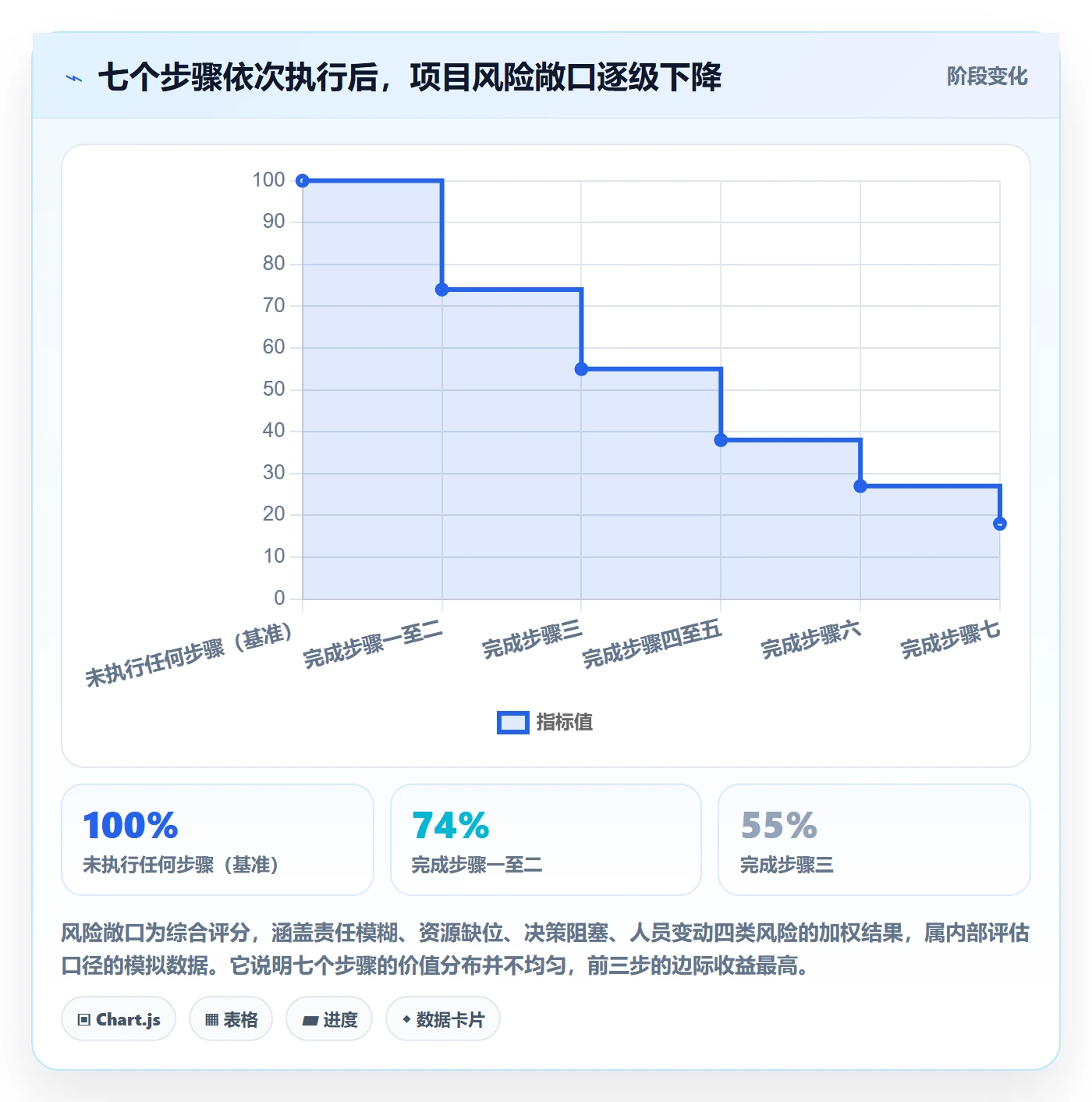 项目立项如何做好项目成员?实施团队实操方法与操作步骤